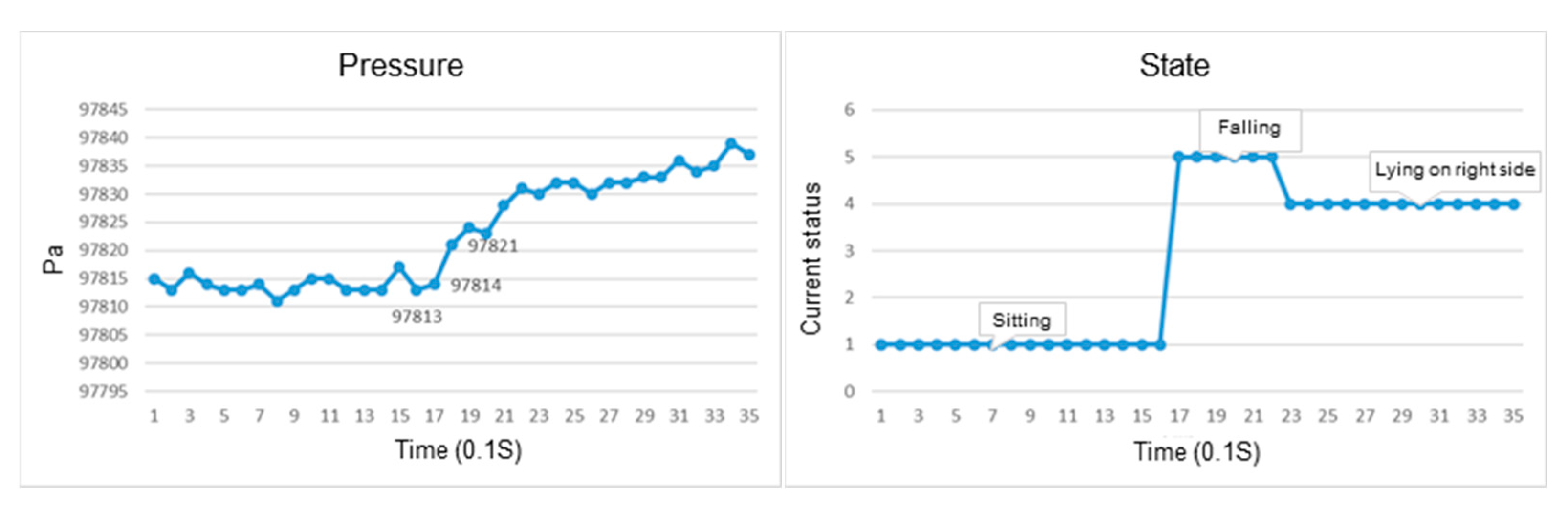 Sensors 23 05472 g010