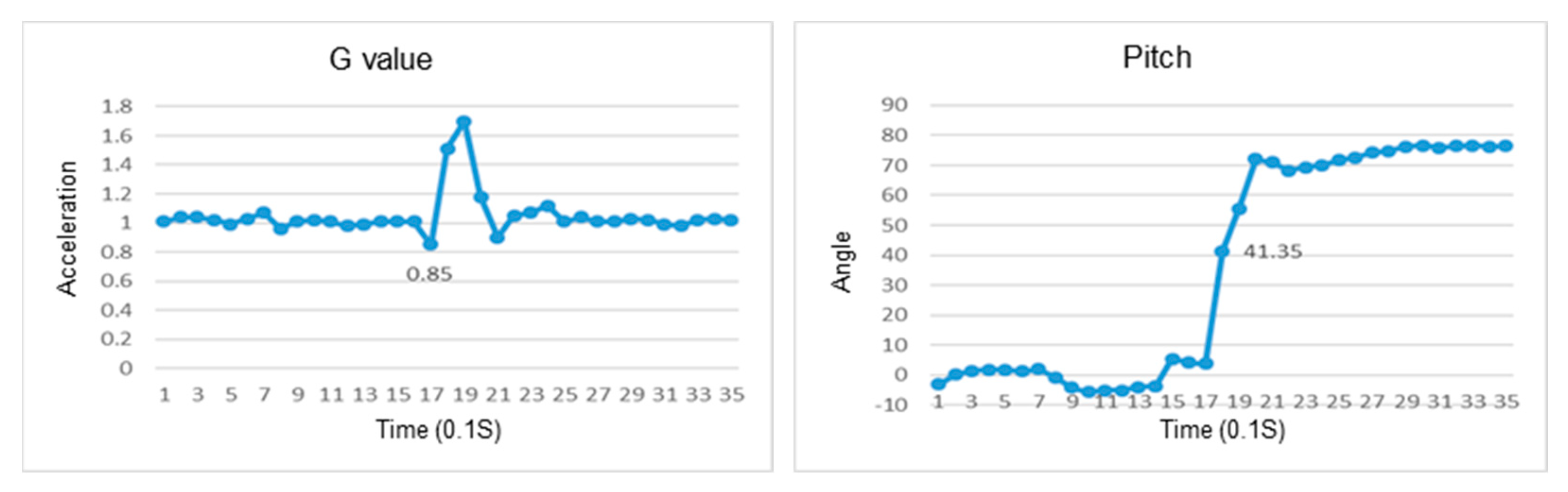 Sensors 23 05472 g011