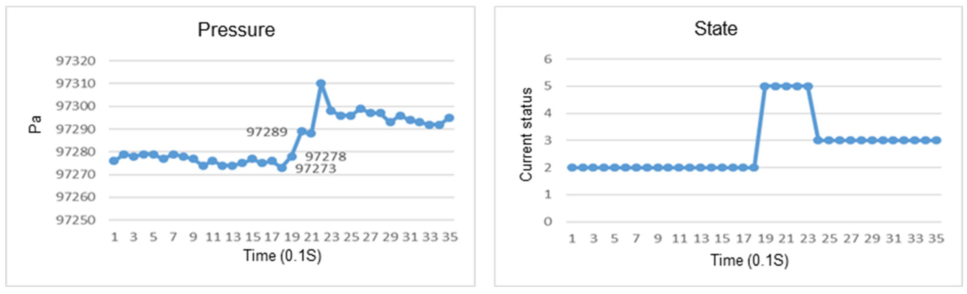 Sensors 23 05472 g012