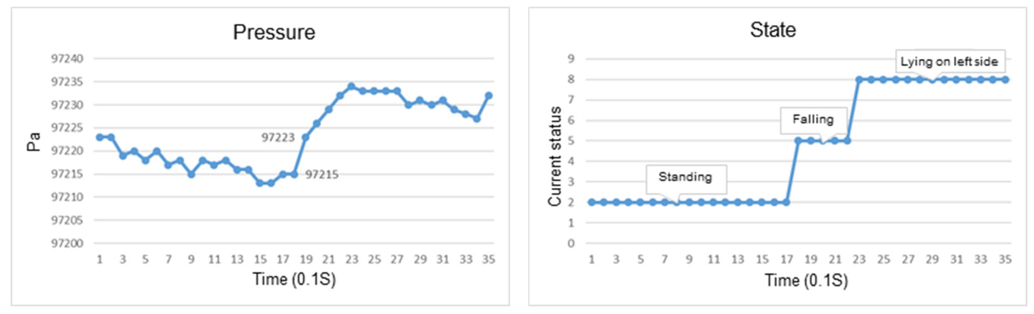 Sensors 23 05472 g014