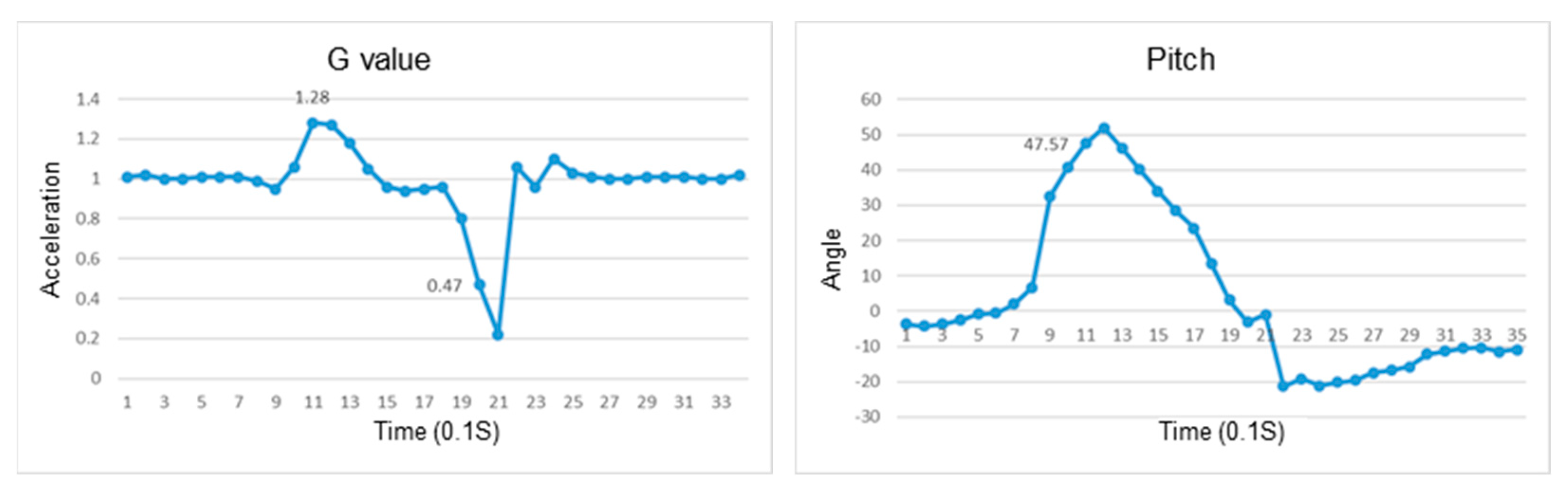 Sensors 23 05472 g015