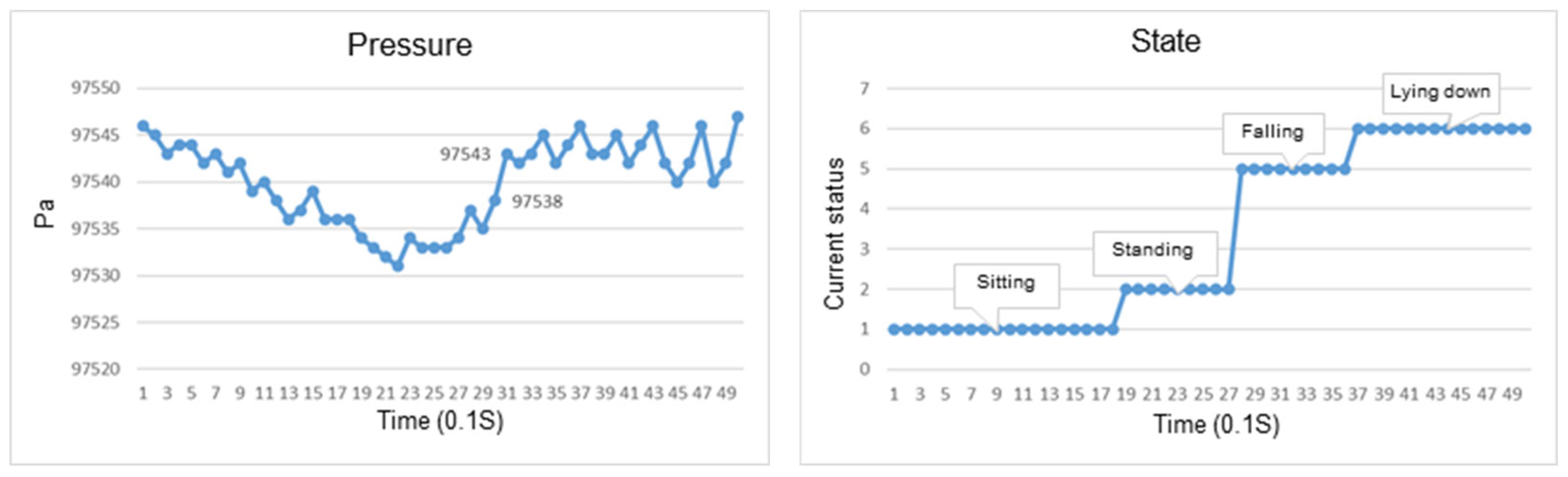 Sensors 23 05472 g016
