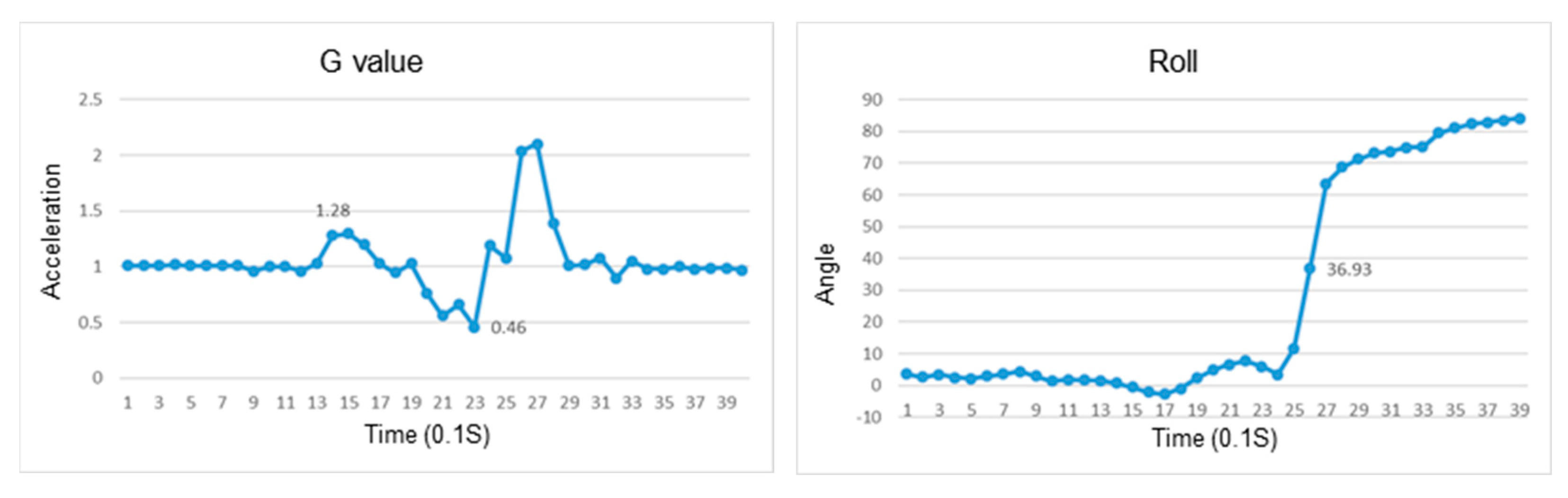Sensors 23 05472 g017