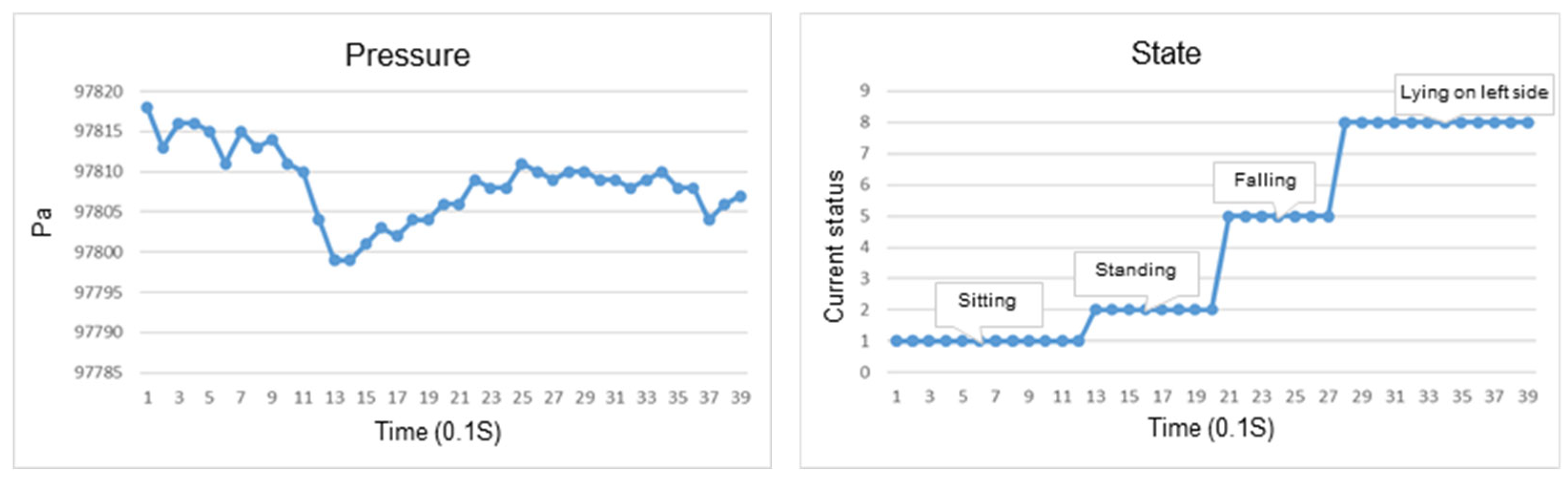 Sensors 23 05472 g018