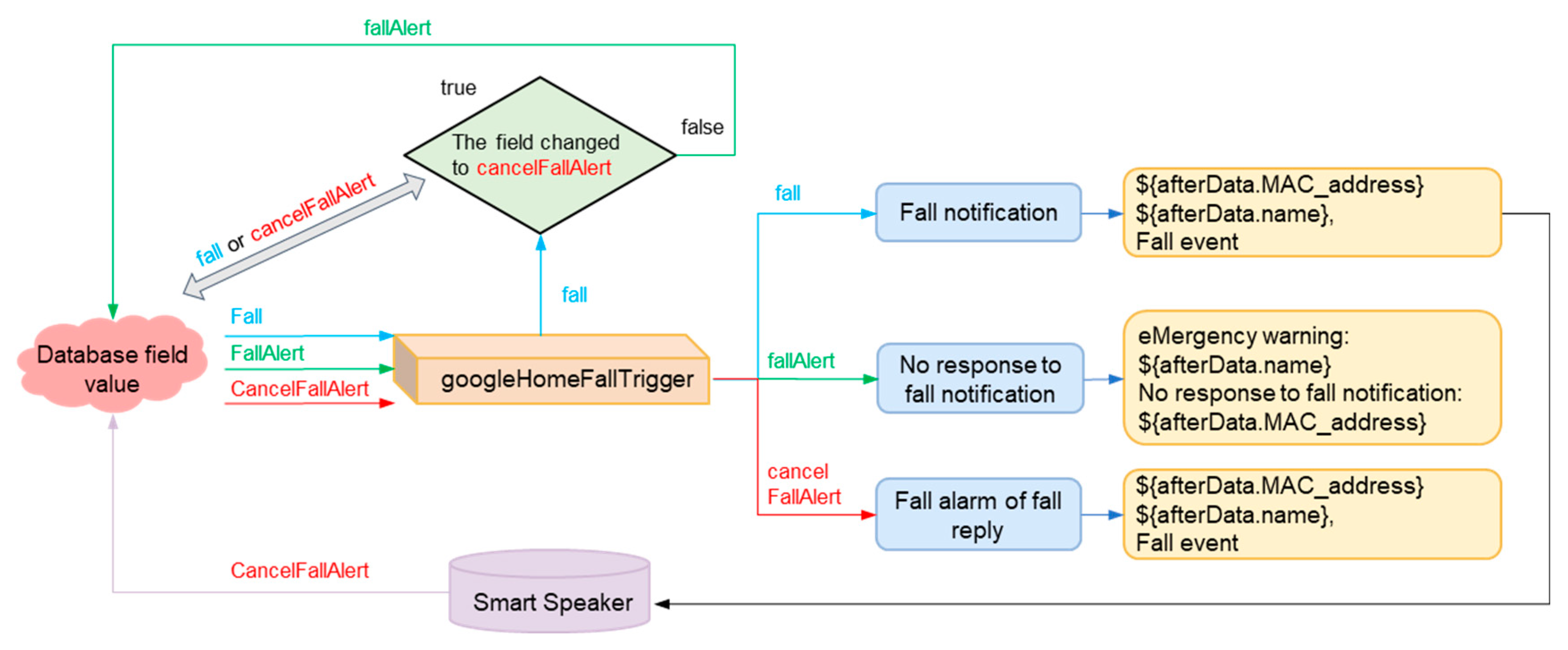 Sensors 23 05472 g019