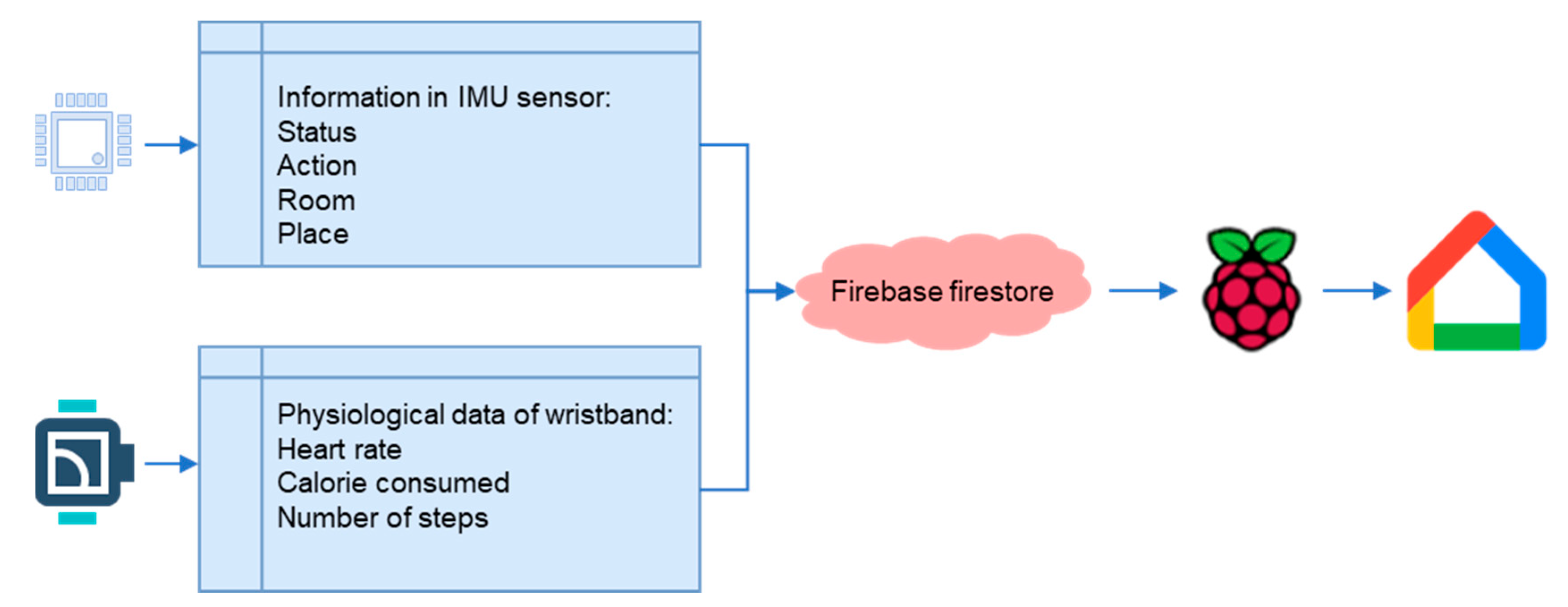 Sensors 23 05472 g020
