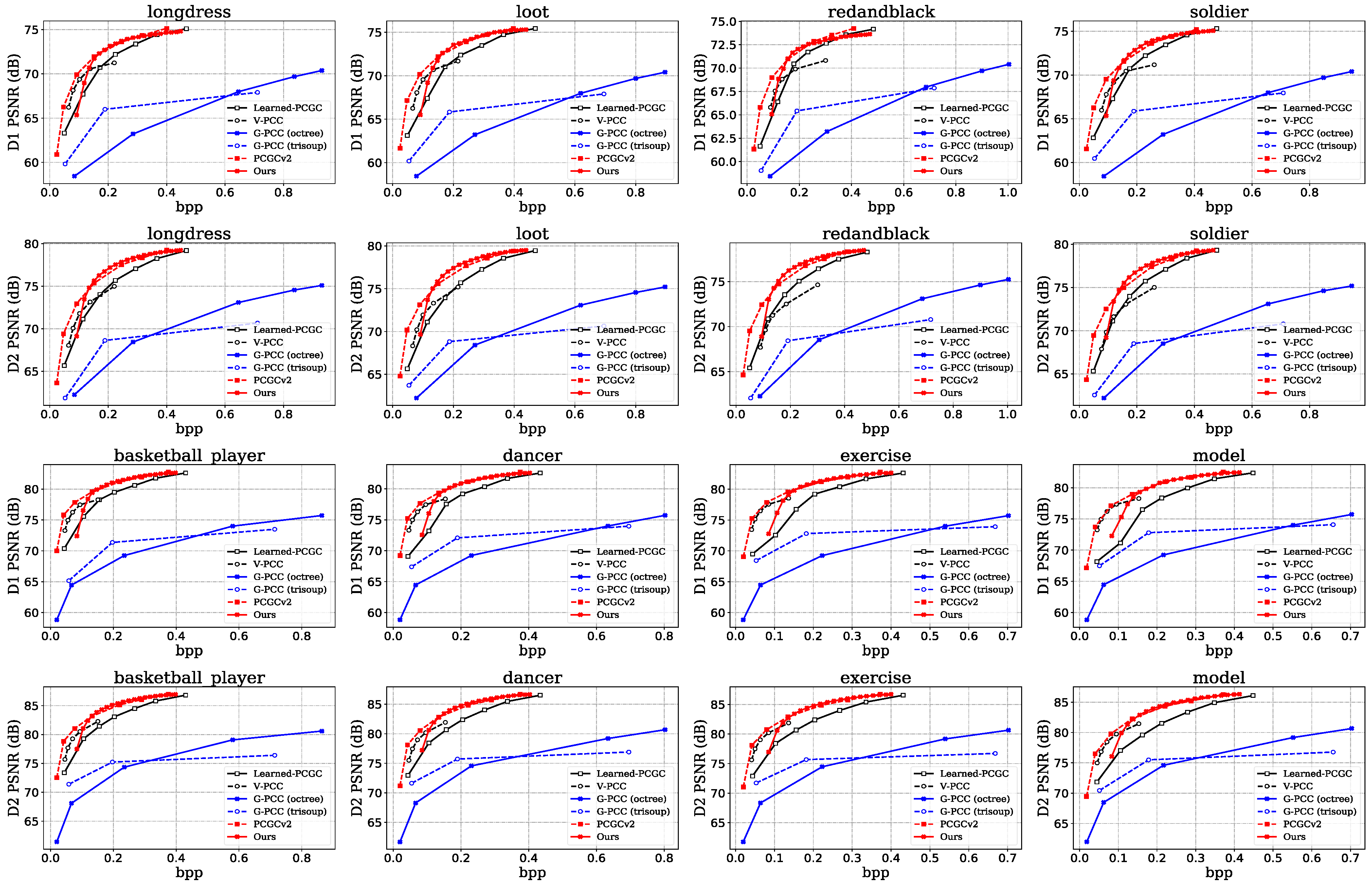 Sensors 23 05474 g007