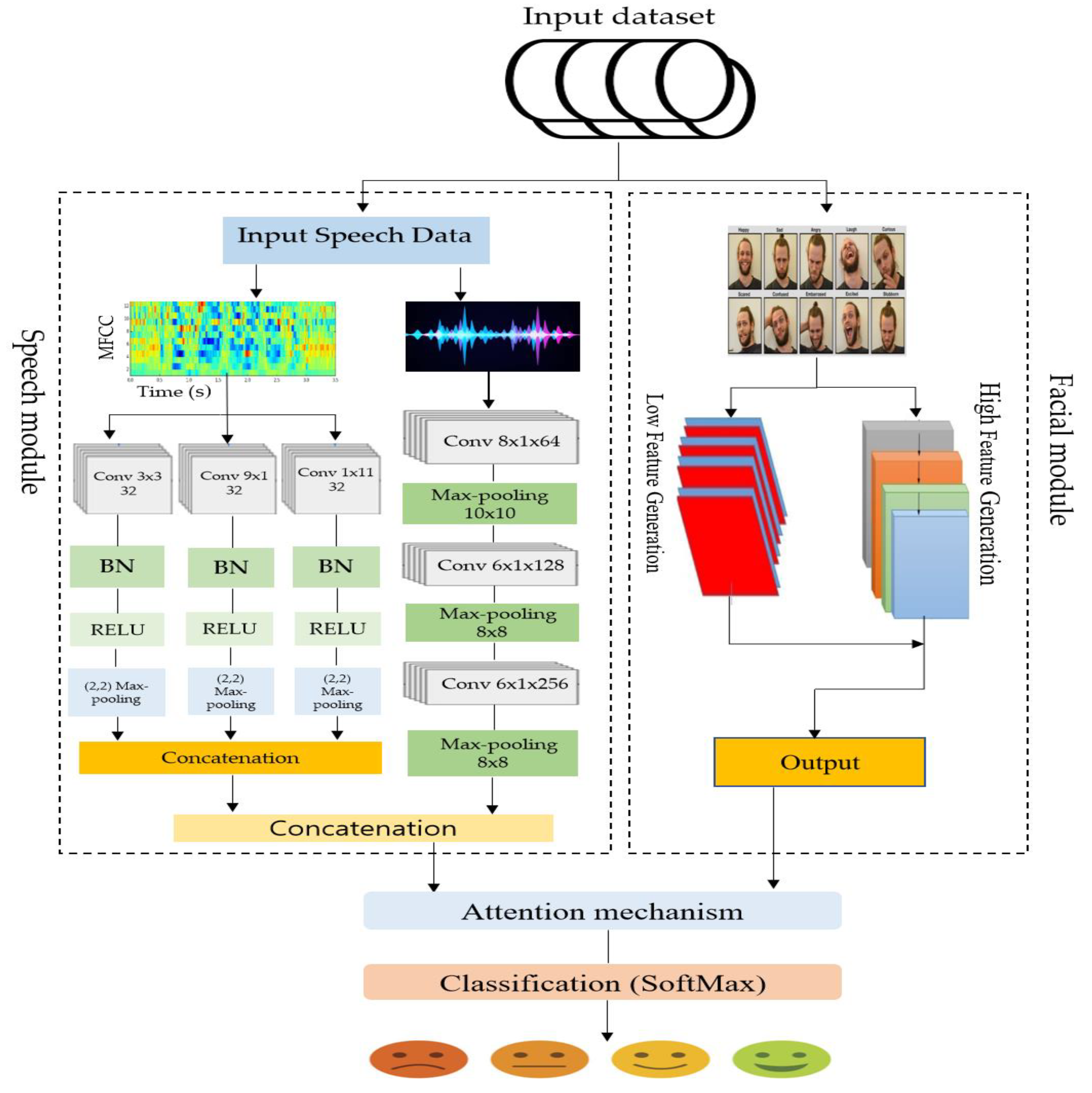 Sensors 23 05475 g001