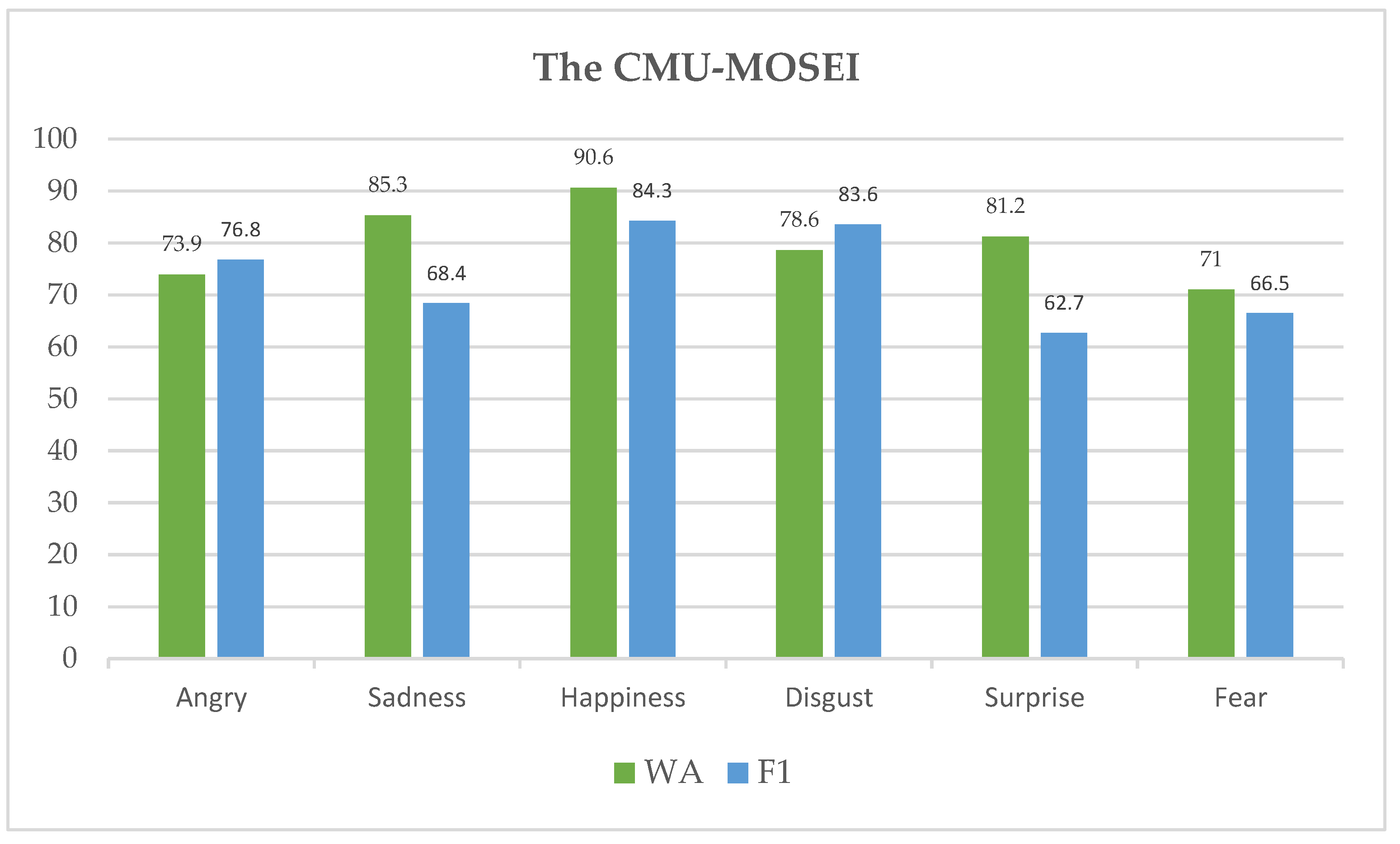 Sensors 23 05475 g009
