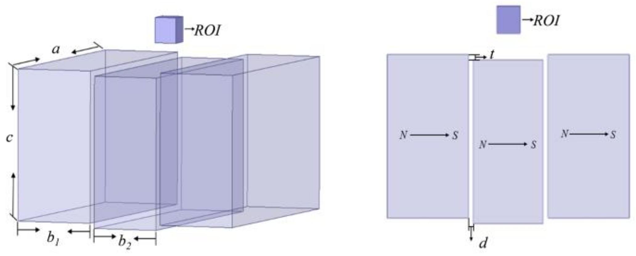 Sensors 23 05476 g003