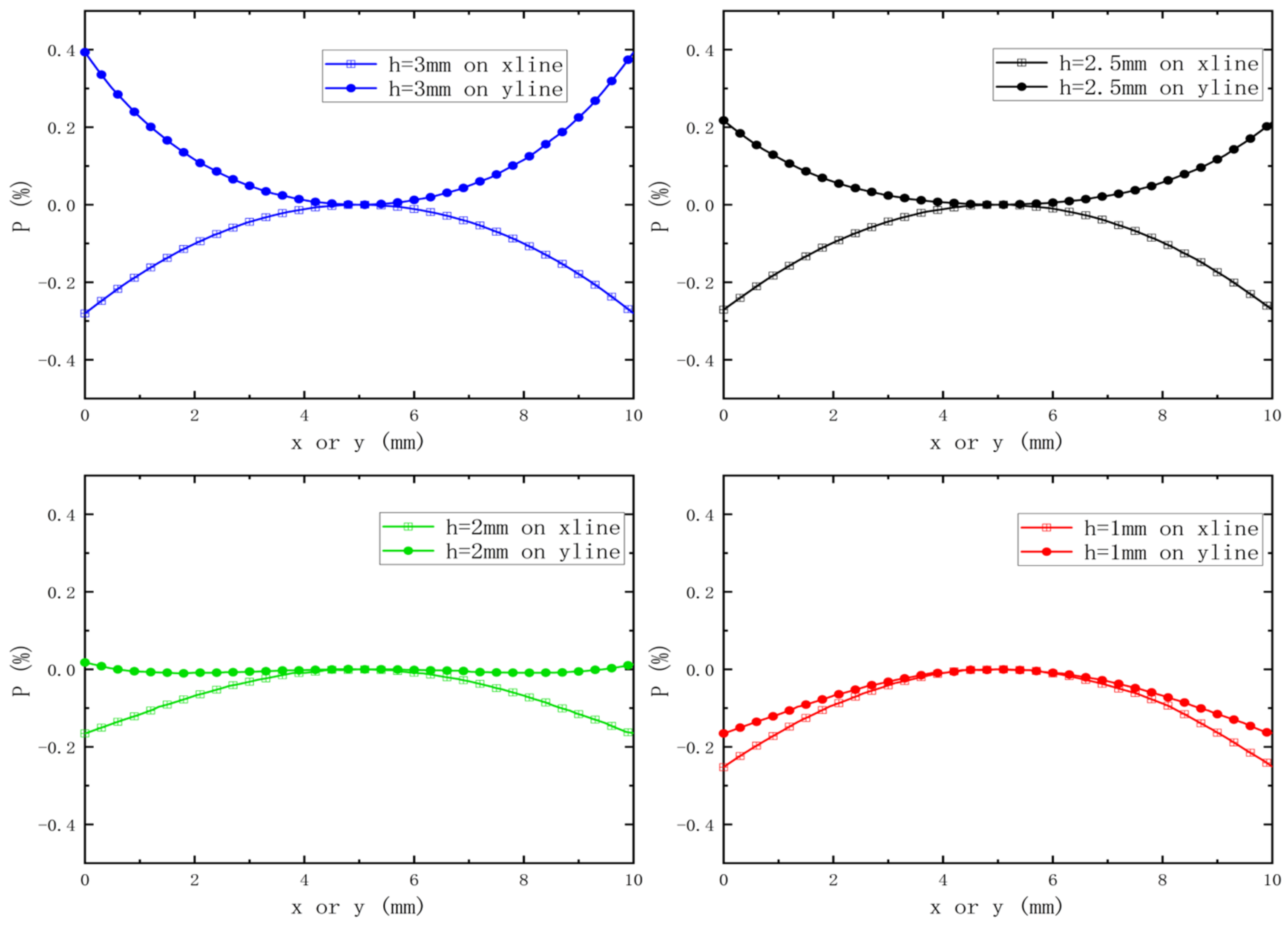 Sensors 23 05476 g005