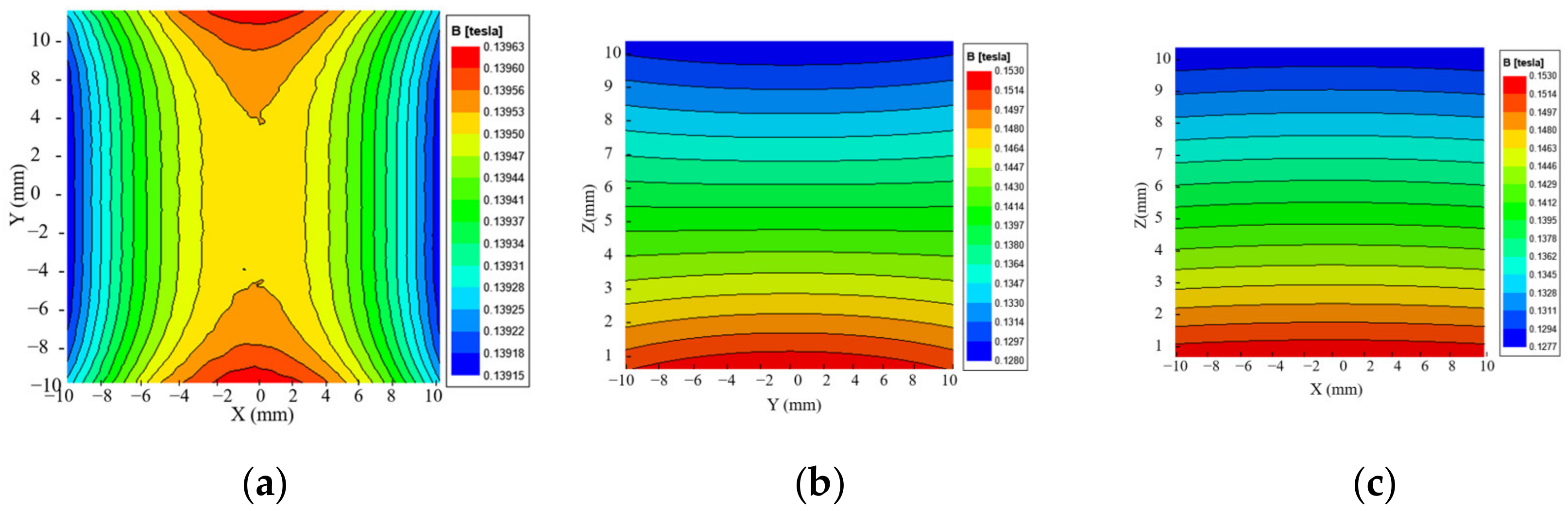 Sensors 23 05476 g006