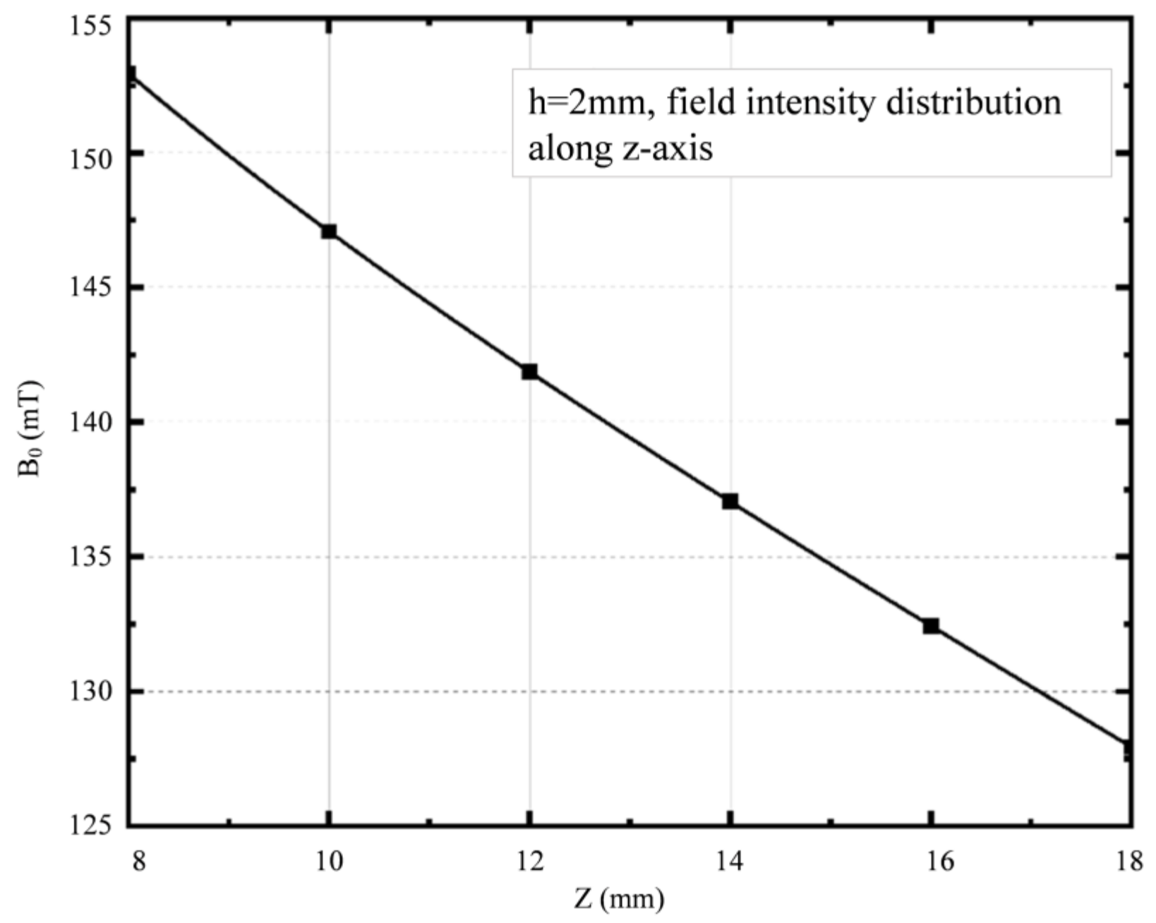 Sensors 23 05476 g007