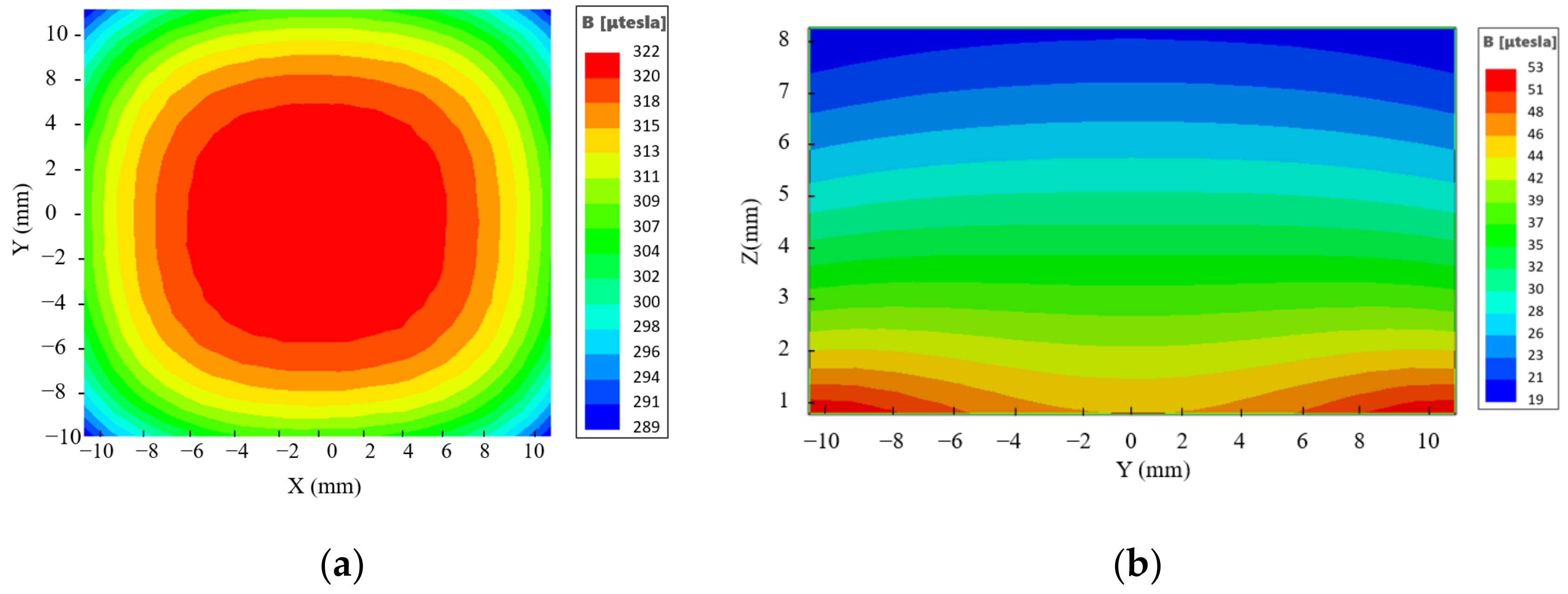 Sensors 23 05476 g009