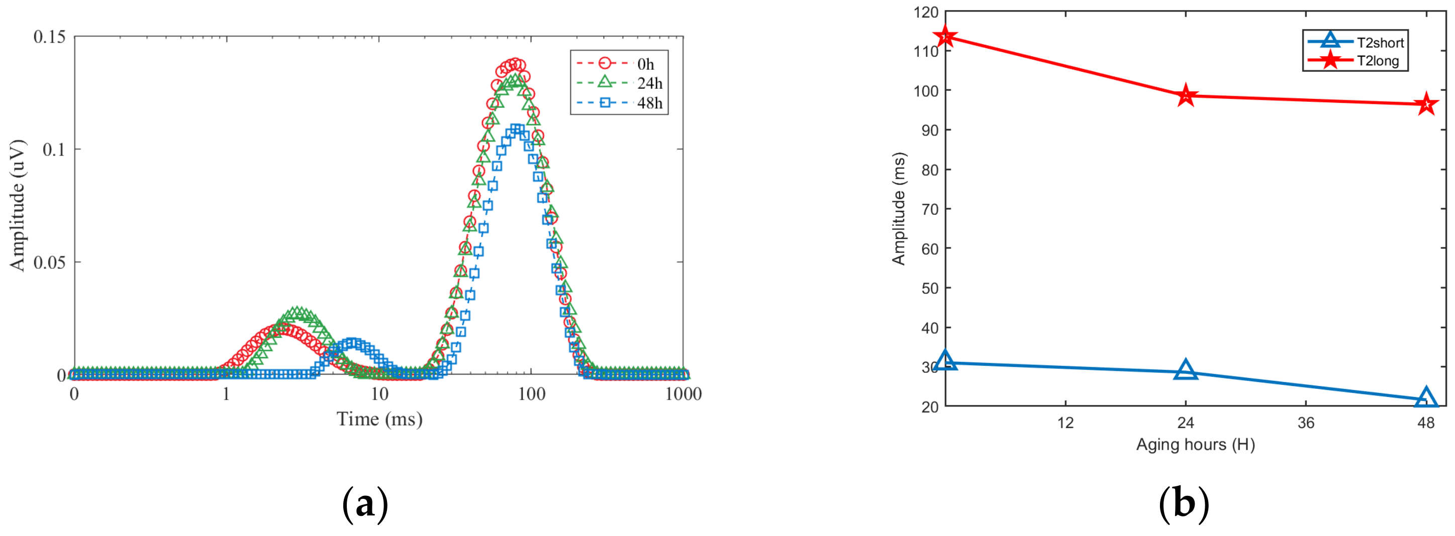 Sensors 23 05476 g016