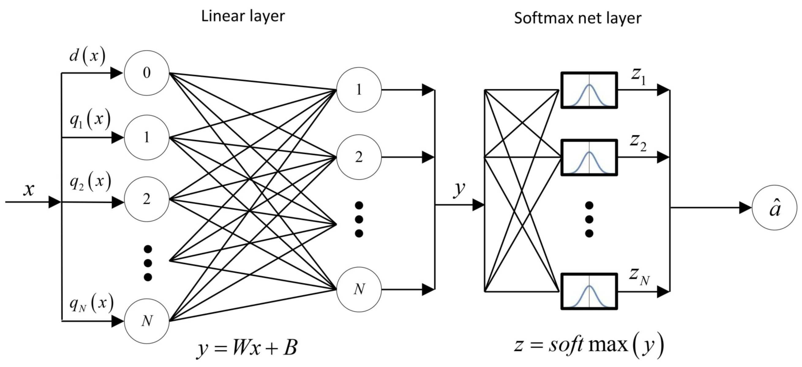 Sensors 23 05479 g003