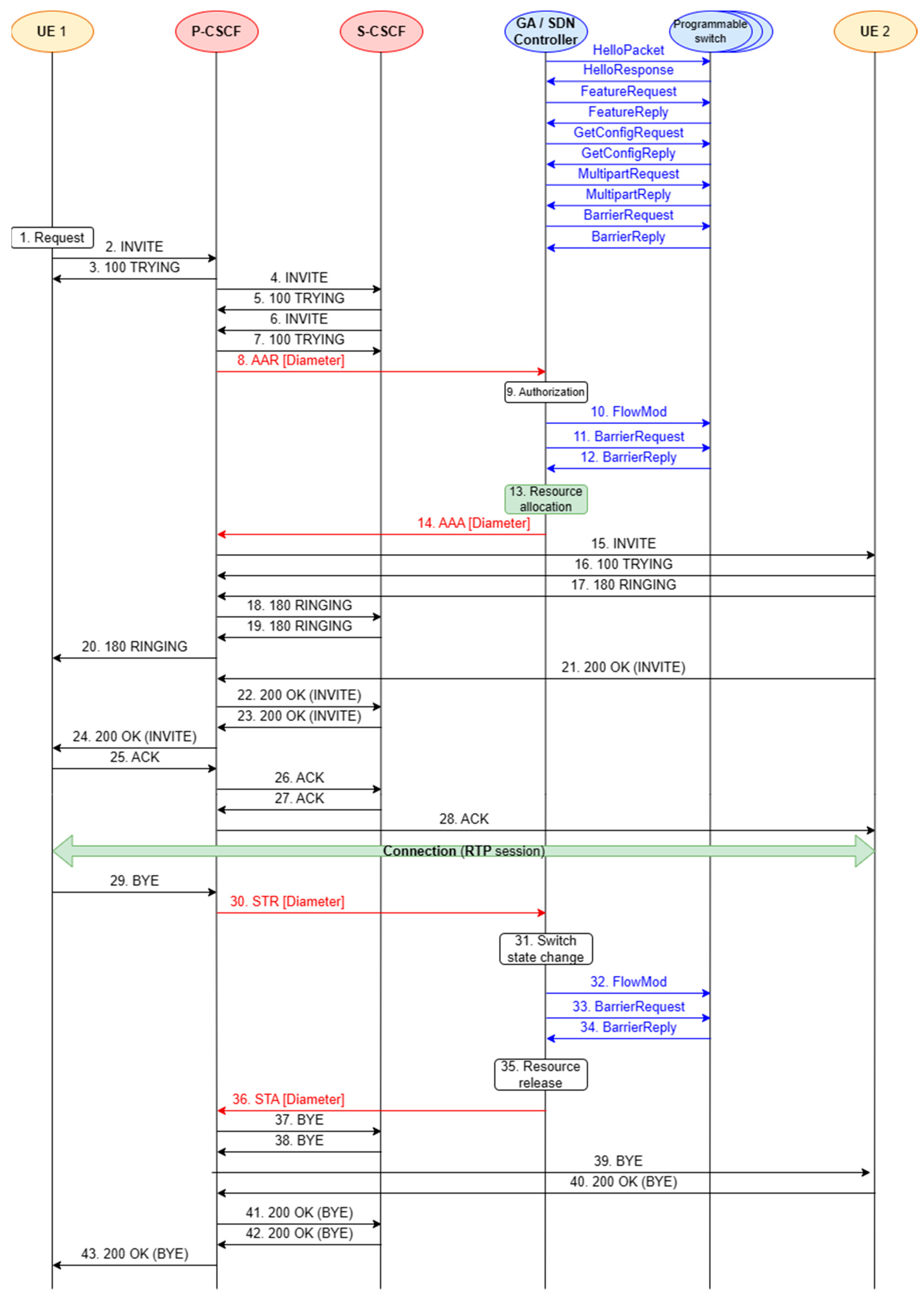 Sensors 23 05481 g002