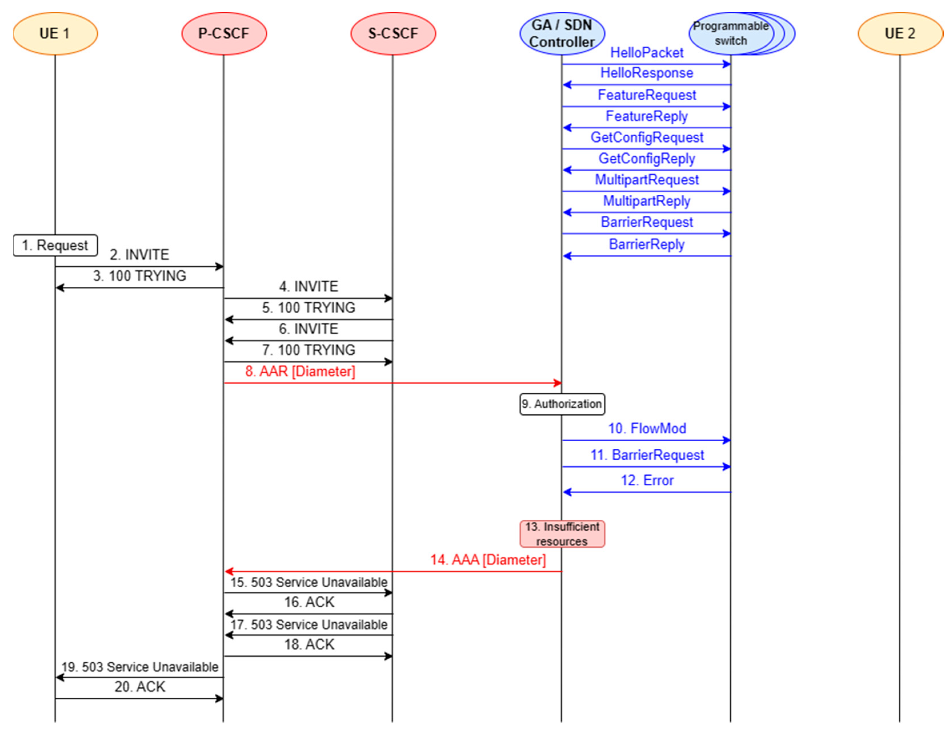 Sensors 23 05481 g003
