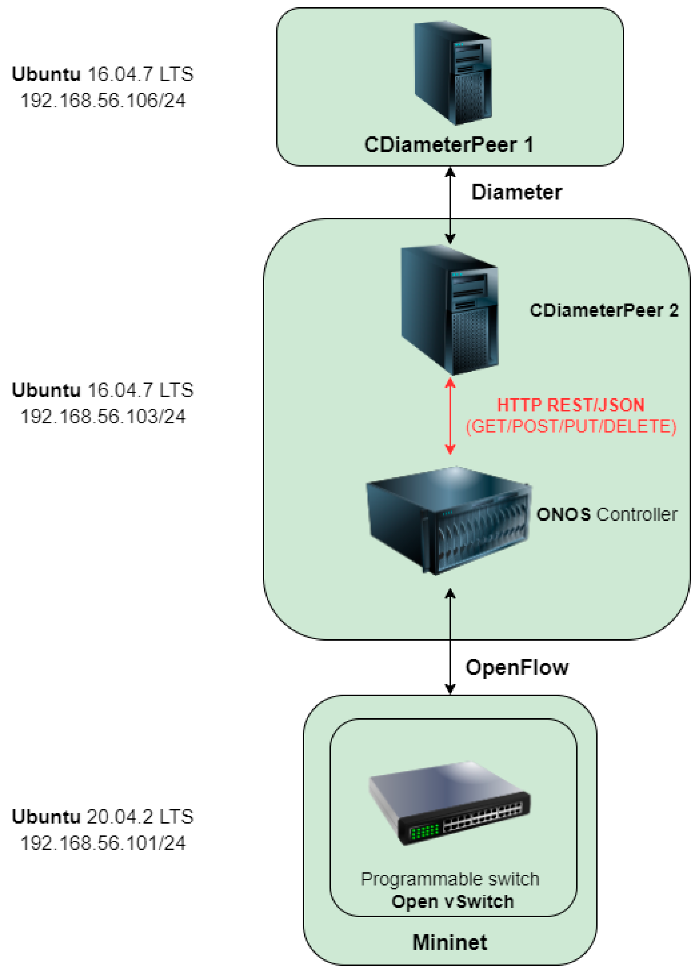 Sensors 23 05481 g004