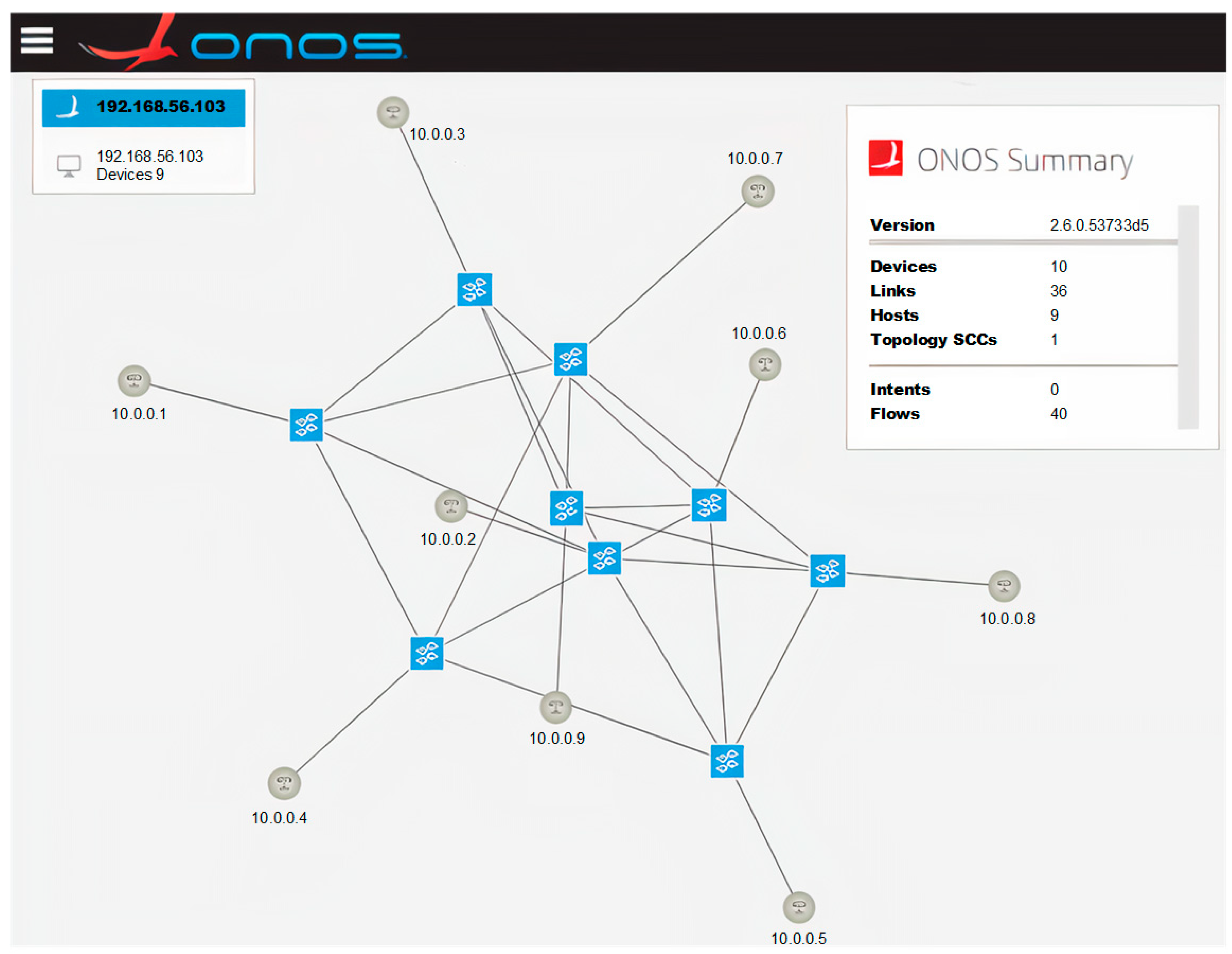 Sensors 23 05481 g008