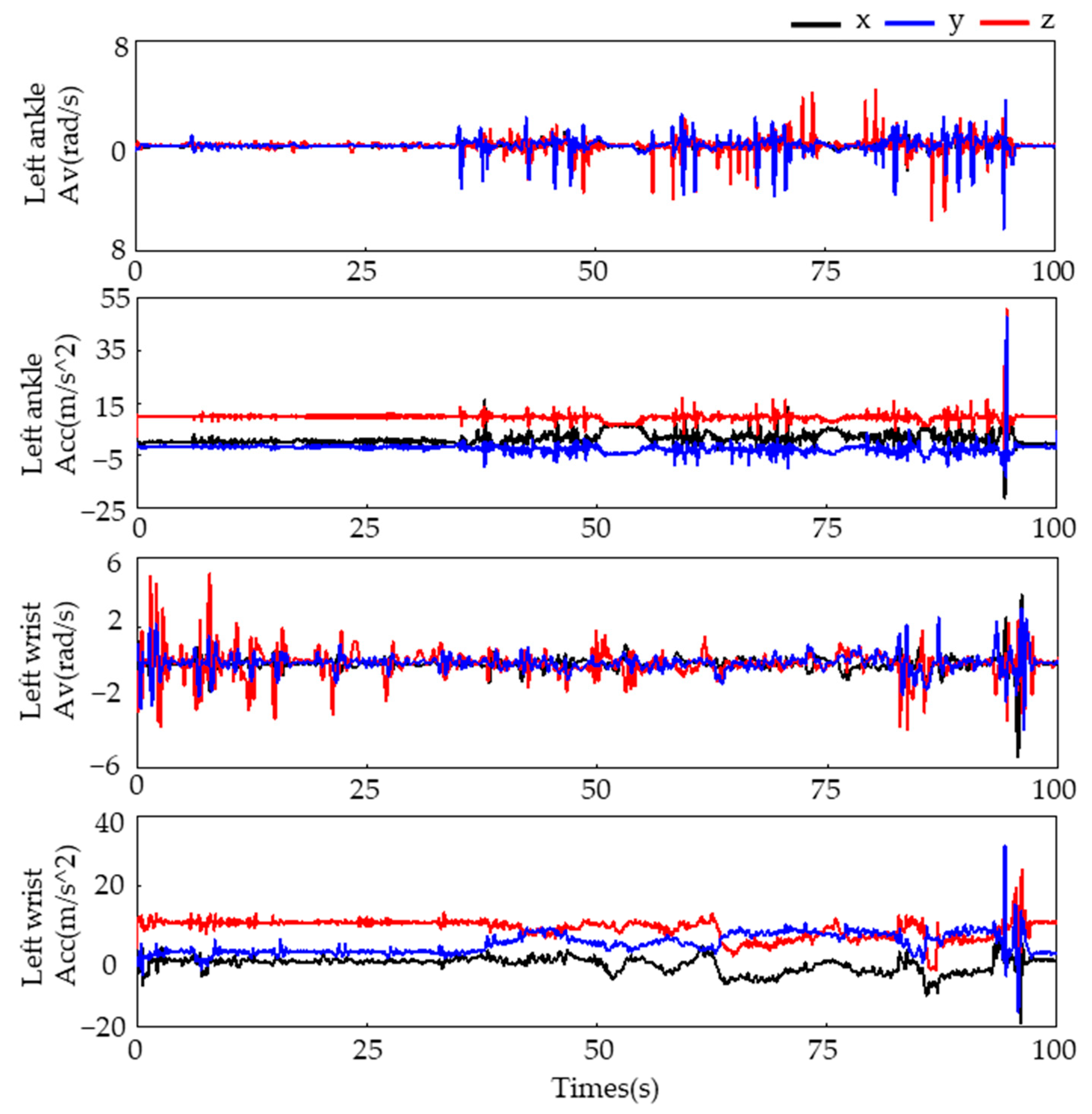 Sensors 23 05482 g002 Sensors 23 05482 g002