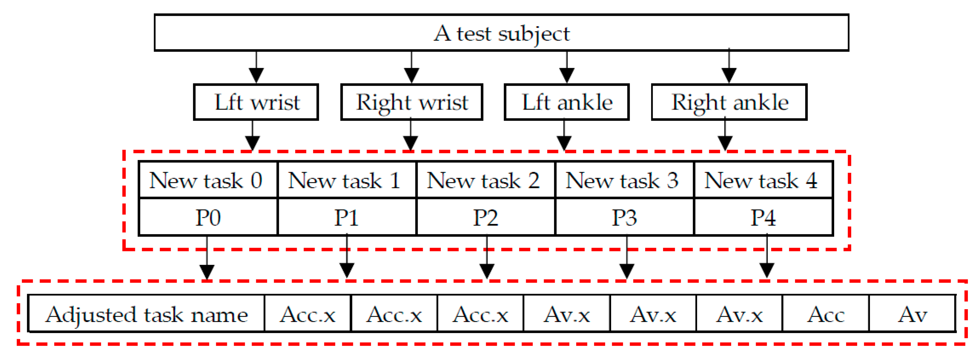 Sensors 23 05482 g005 Sensors 23 05482 g005