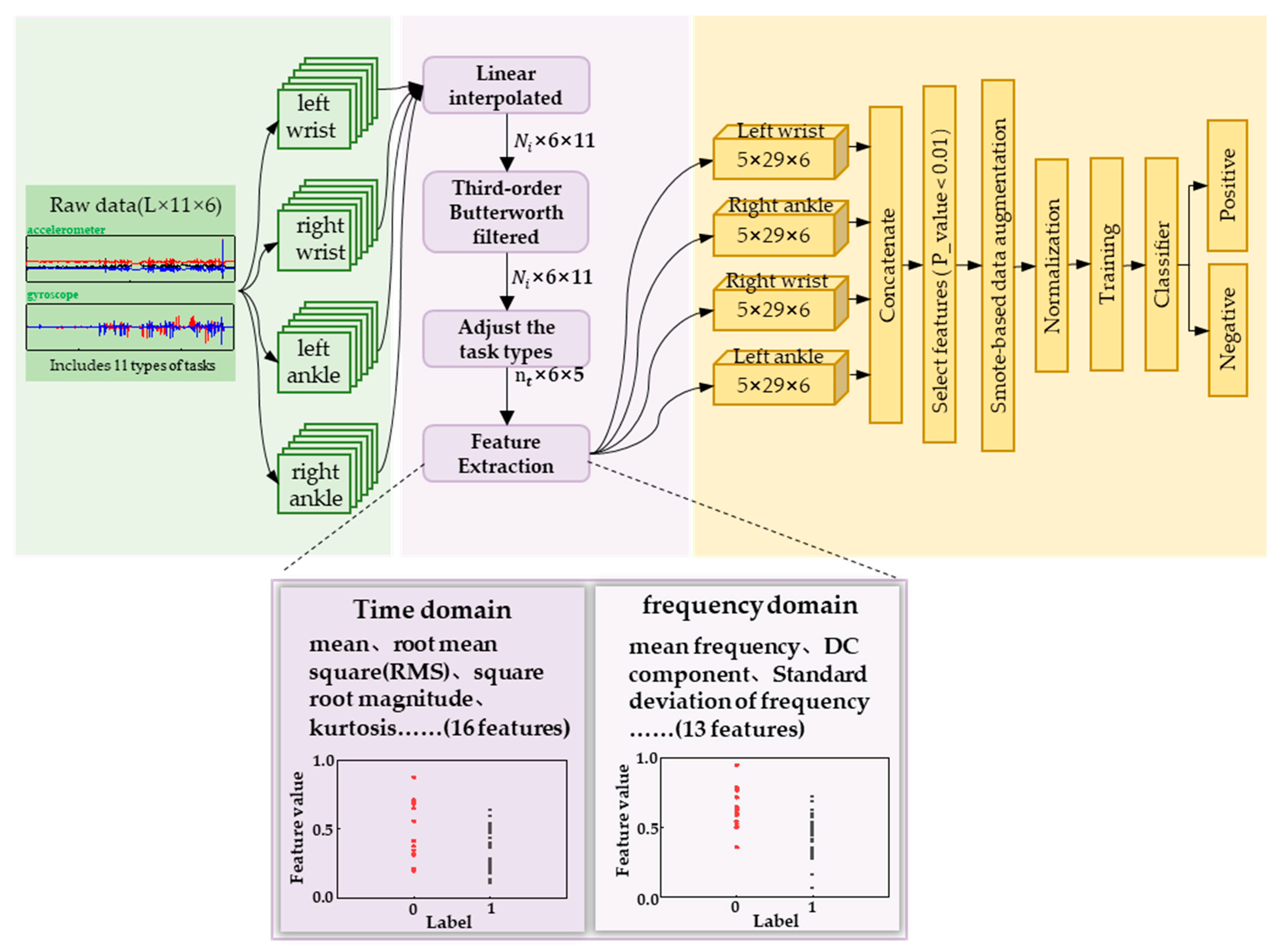 Sensors 23 05482 g006 Sensors 23 05482 g006