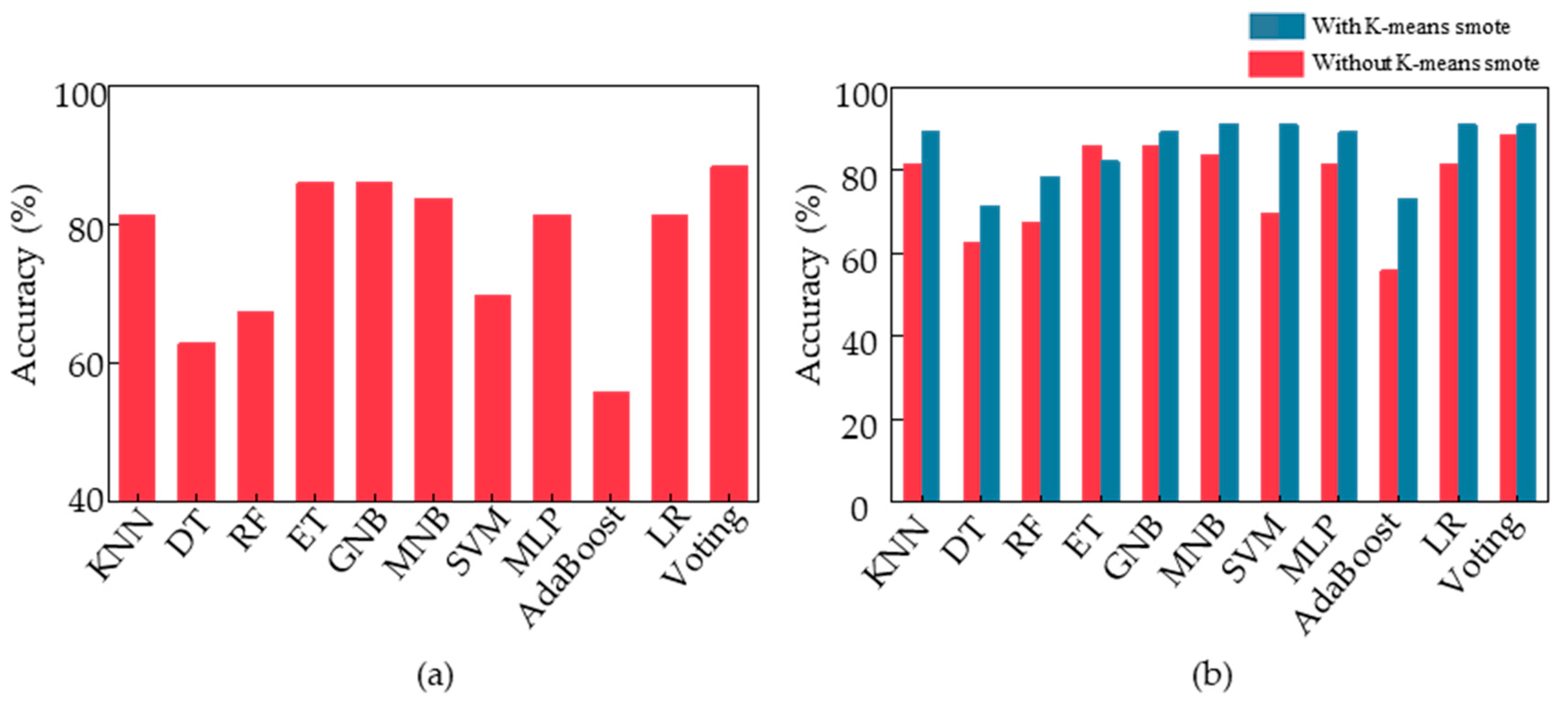 Sensors 23 05482 g007 Sensors 23 05482 g007