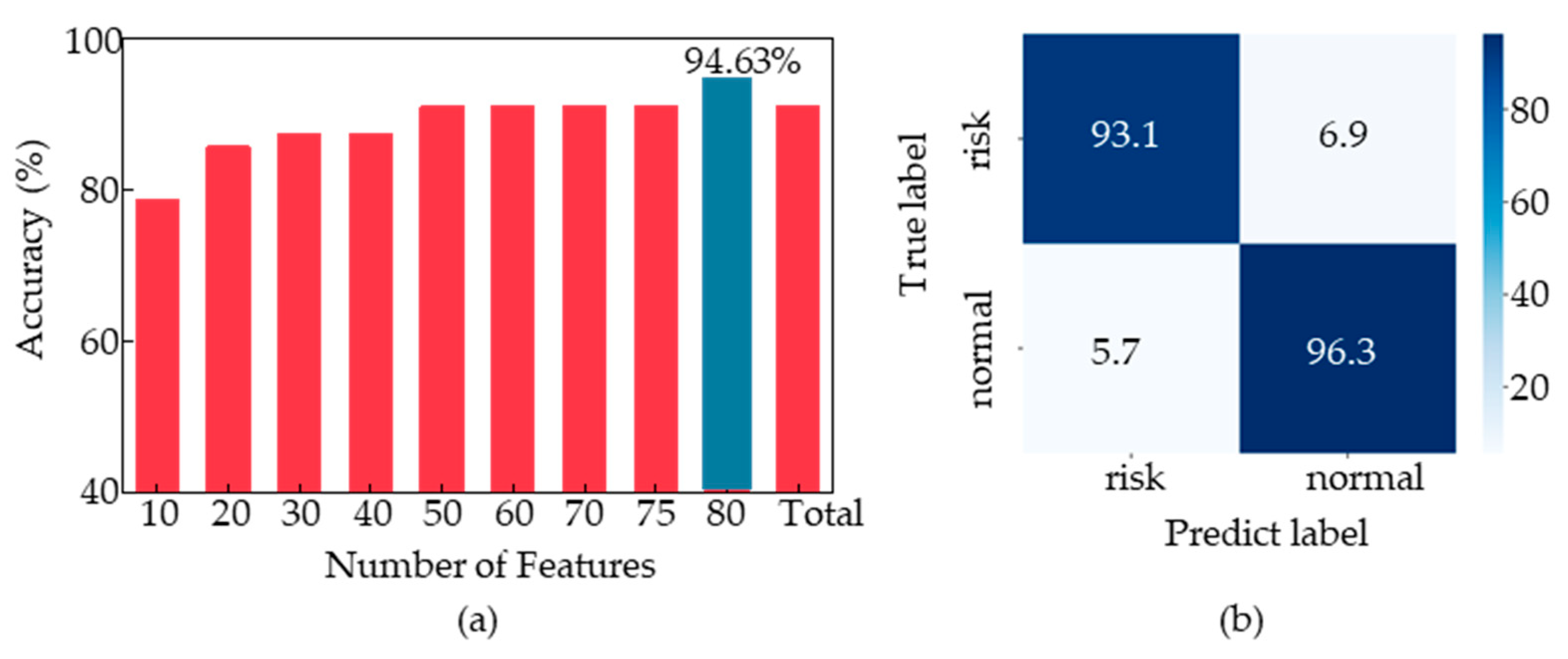 Sensors 23 05482 g008 Sensors 23 05482 g008