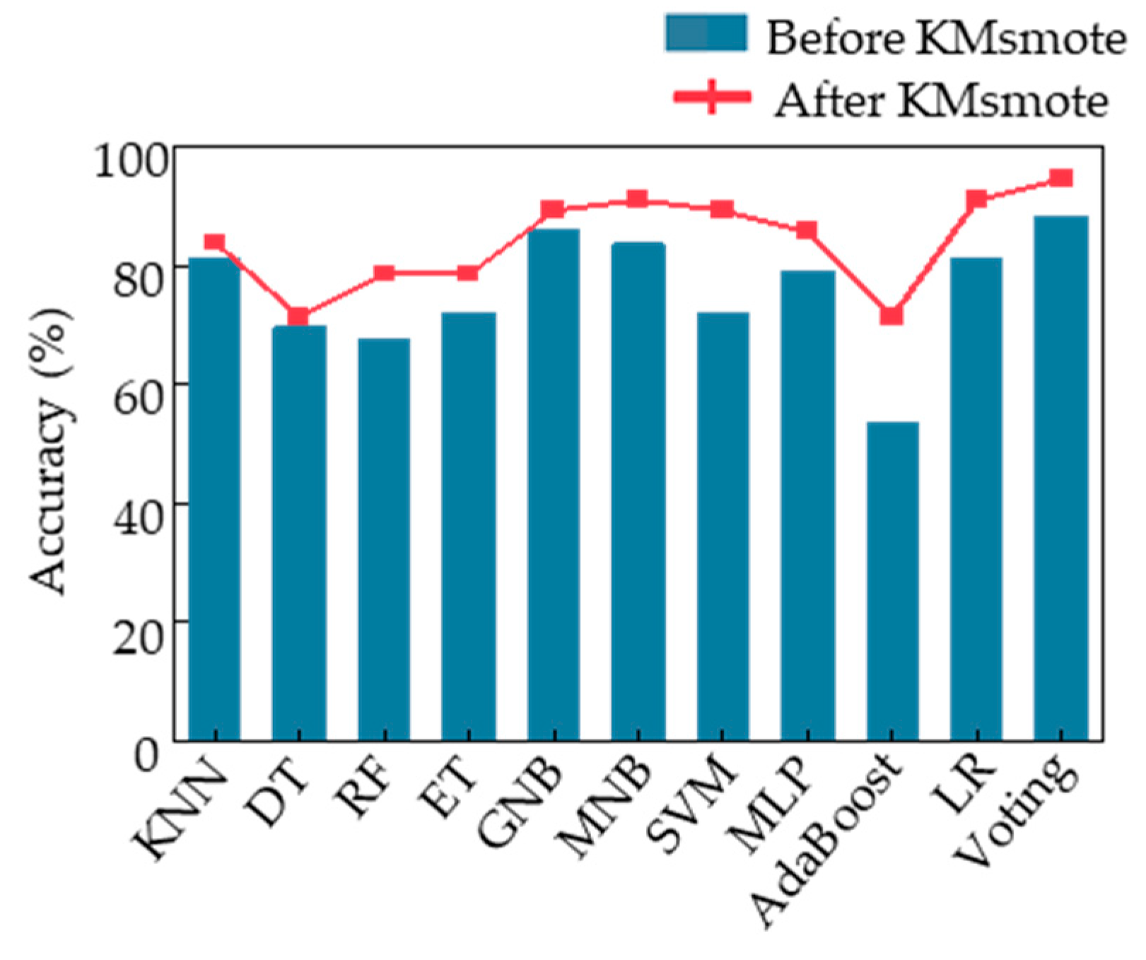 Sensors 23 05482 g009 Sensors 23 05482 g009