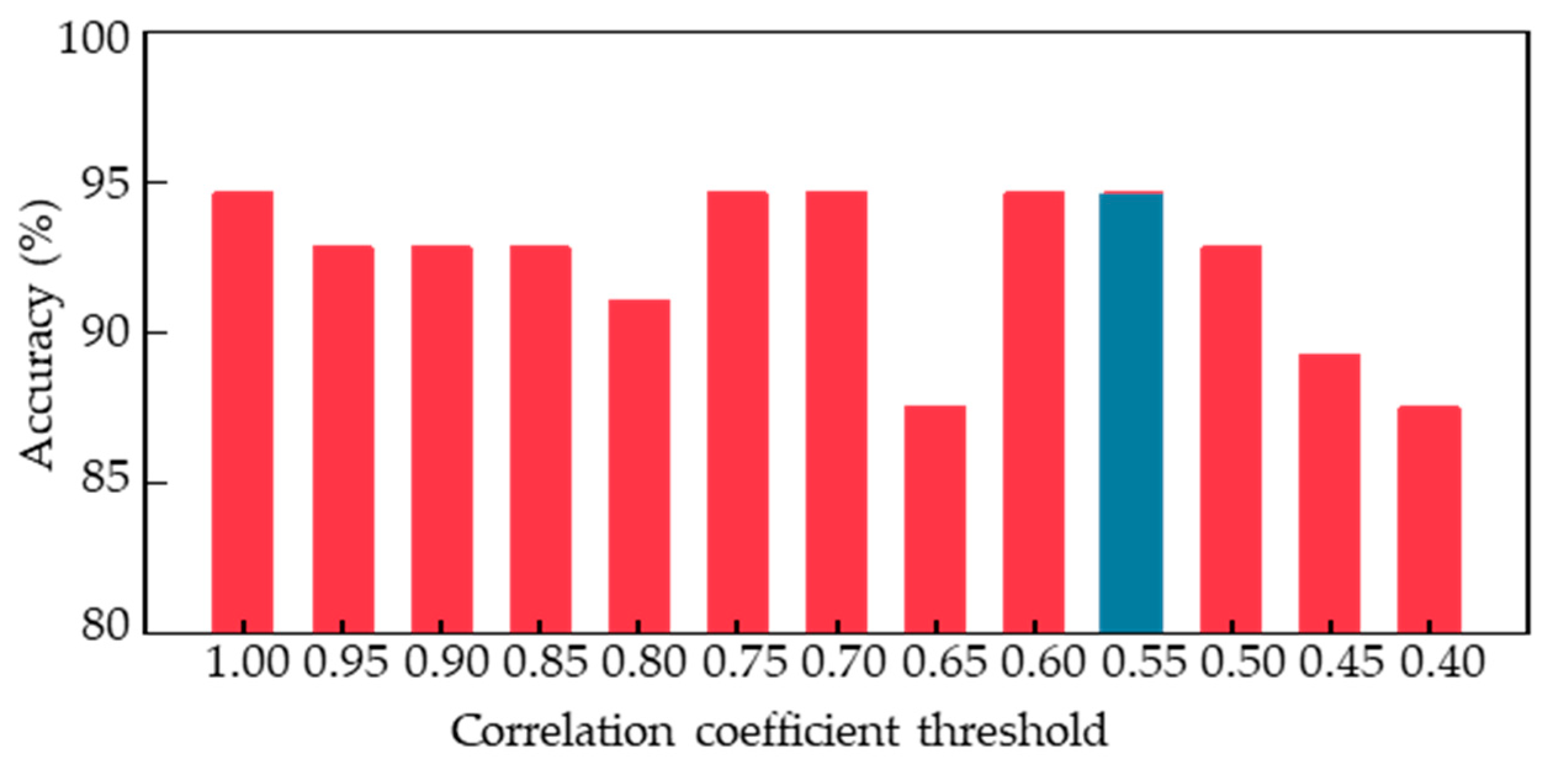 Sensors 23 05482 g010 Sensors 23 05482 g010