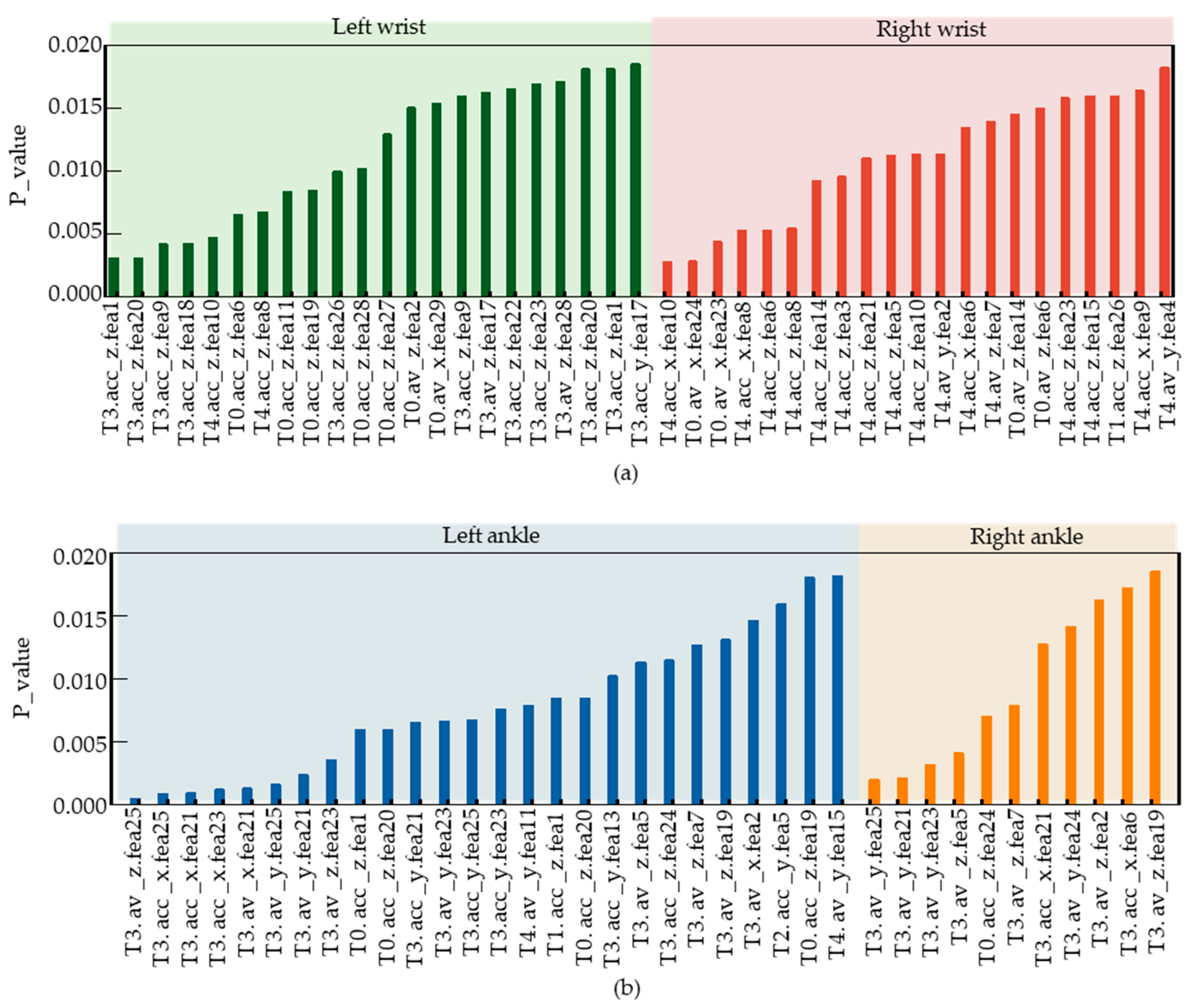 Sensors 23 05482 g011 Sensors 23 05482 g011