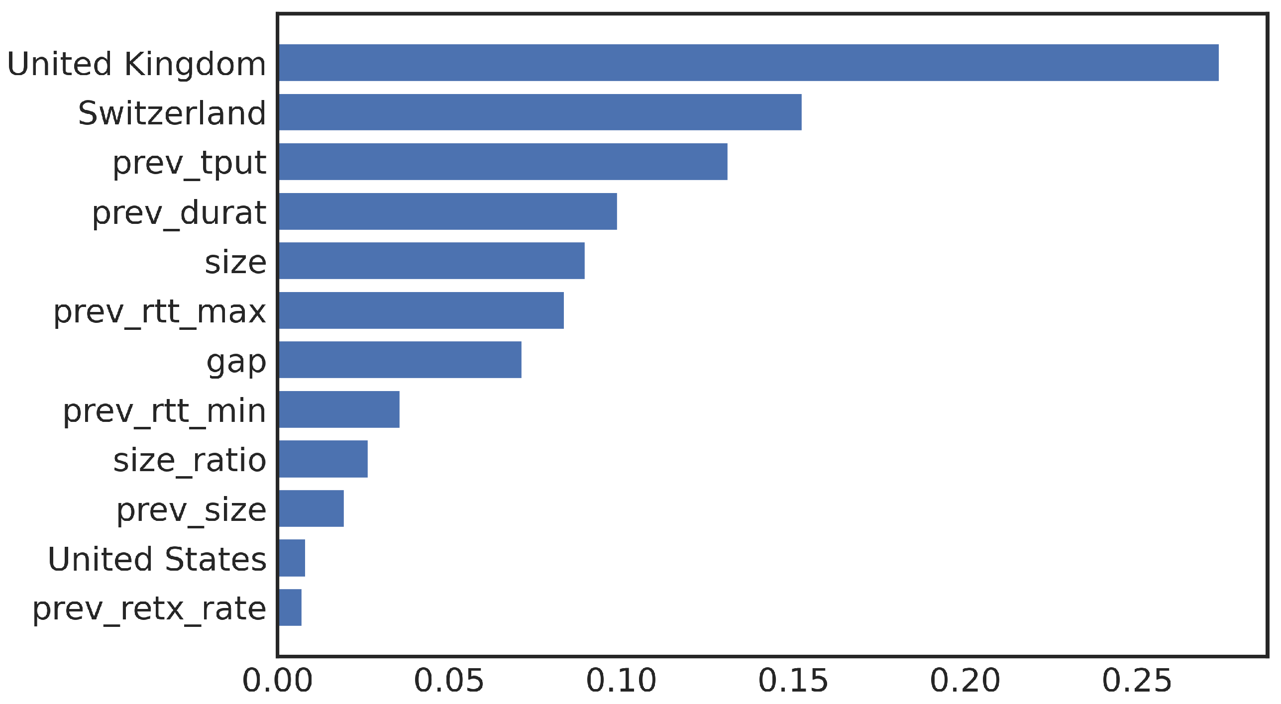 Sensors 23 05485 g007