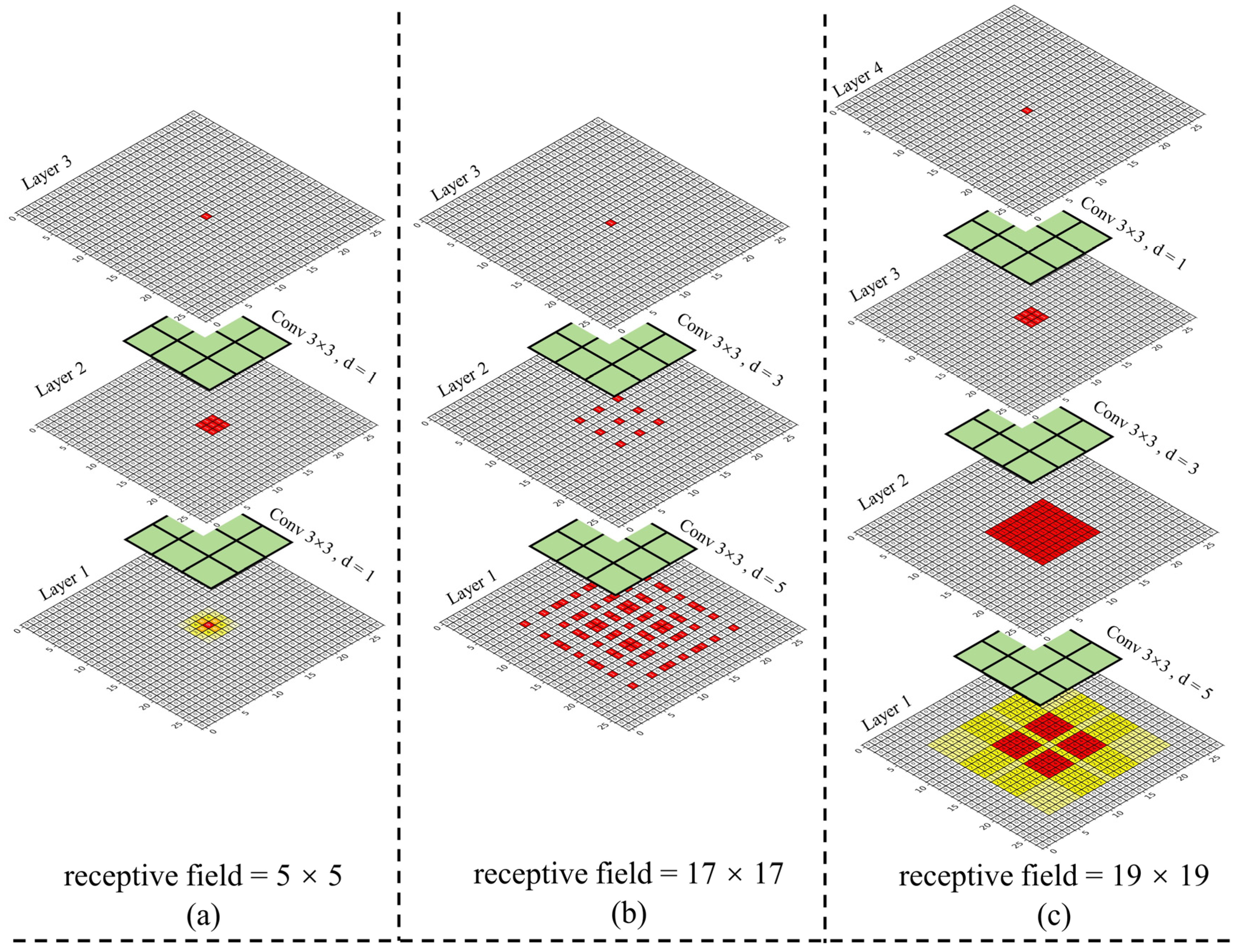 Sensors 23 05488 g003