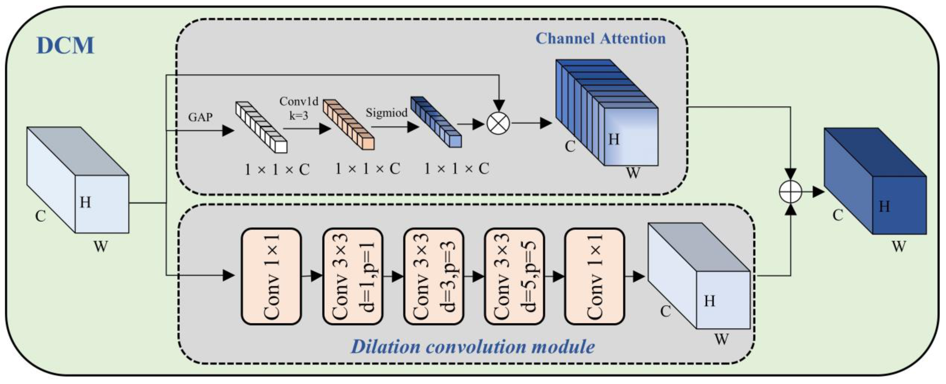 Sensors 23 05488 g004