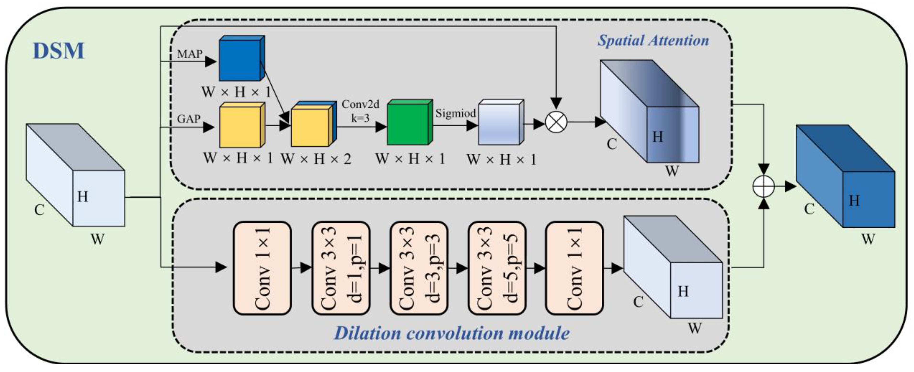 Sensors 23 05488 g005