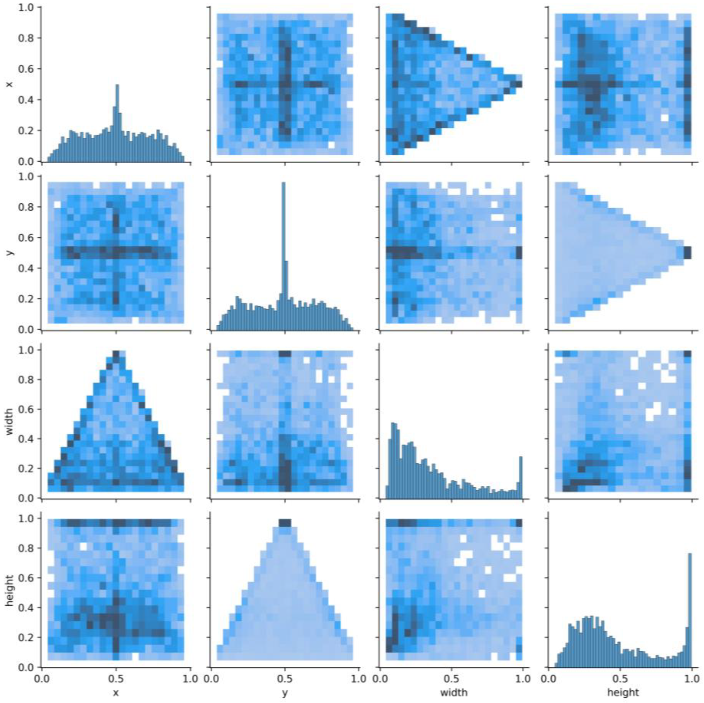 Sensors 23 05488 g006