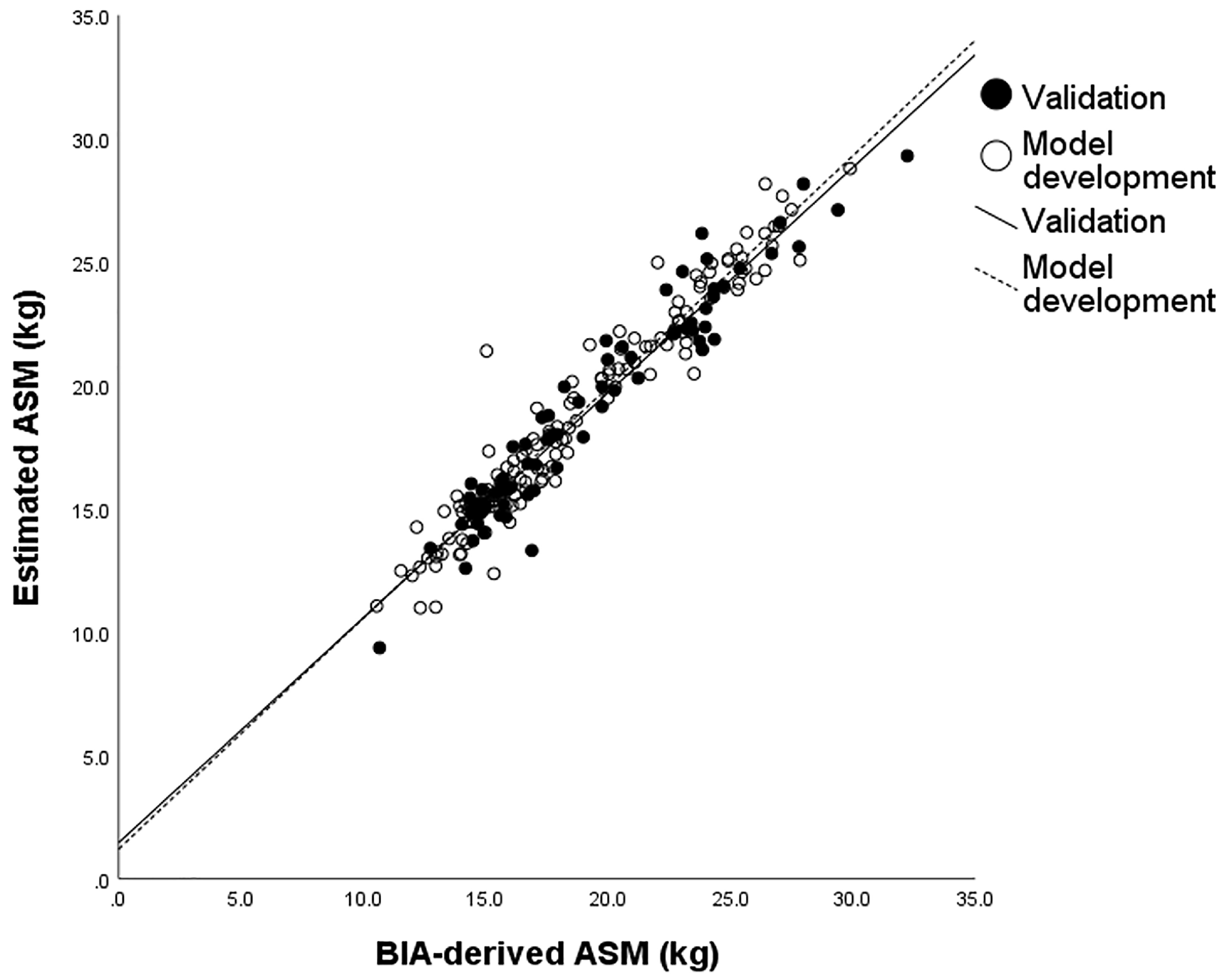 Sensors 23 05490 g003