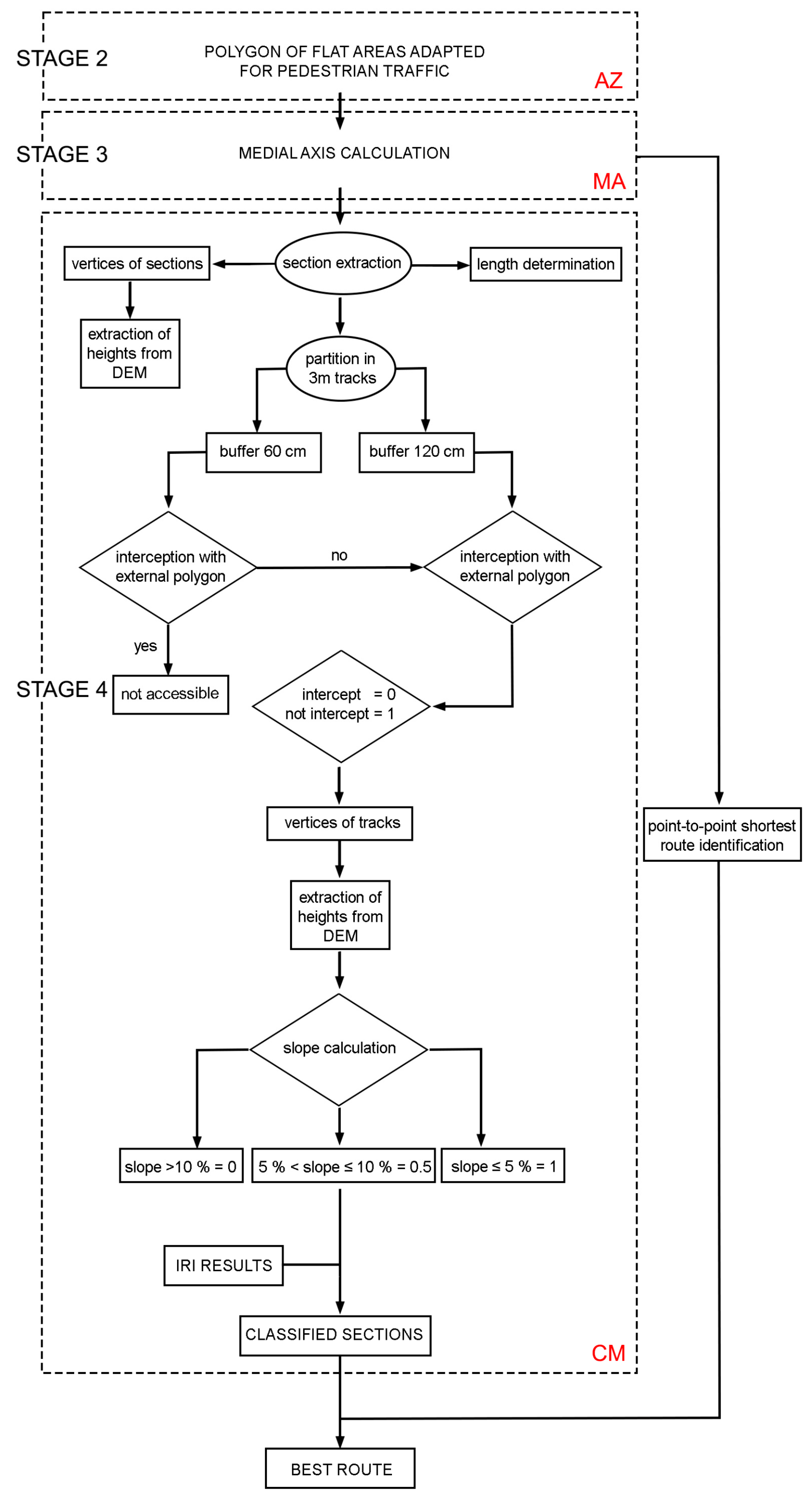 Sensors 23 05491 g004