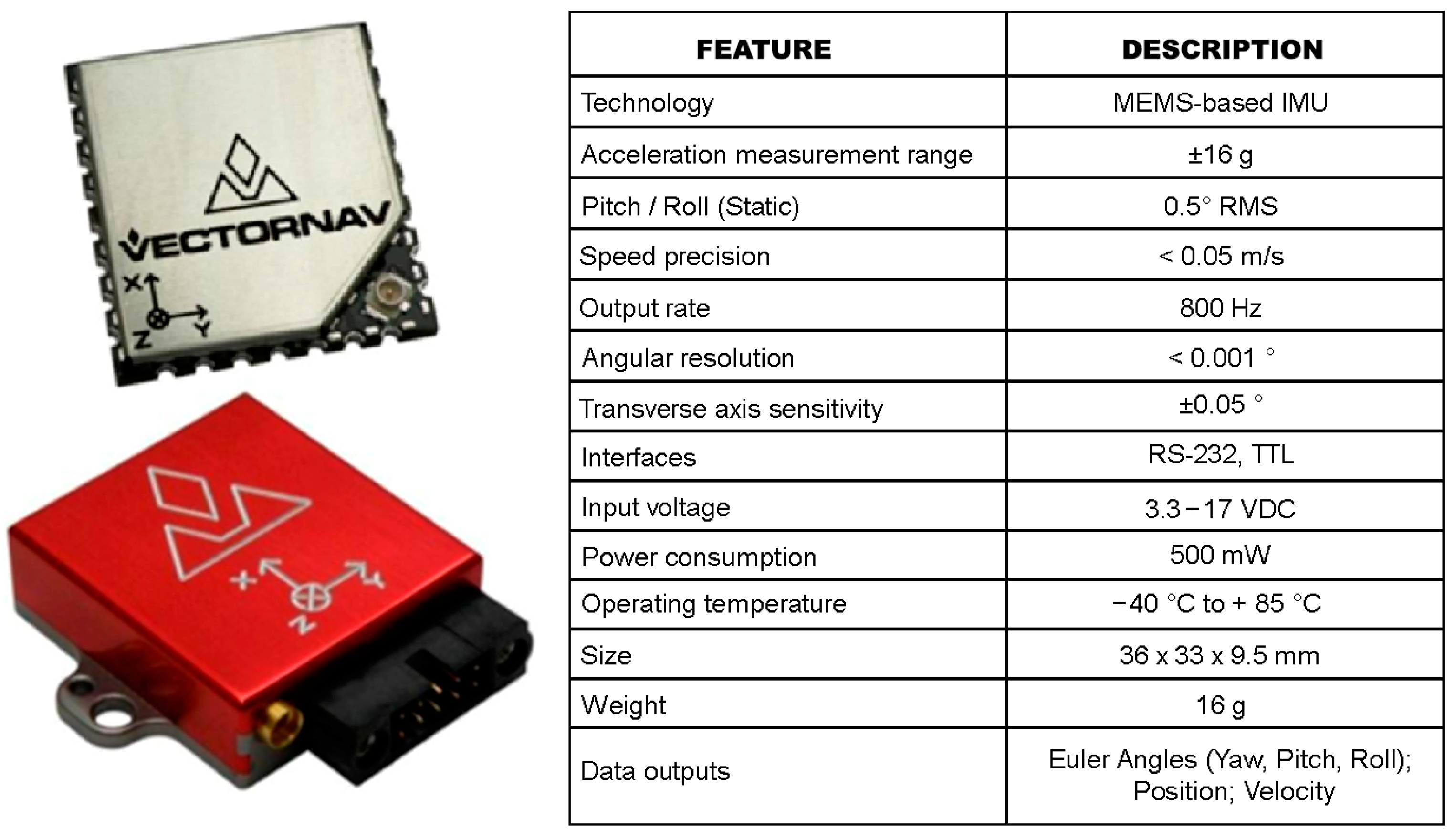 Sensors 23 05491 g008