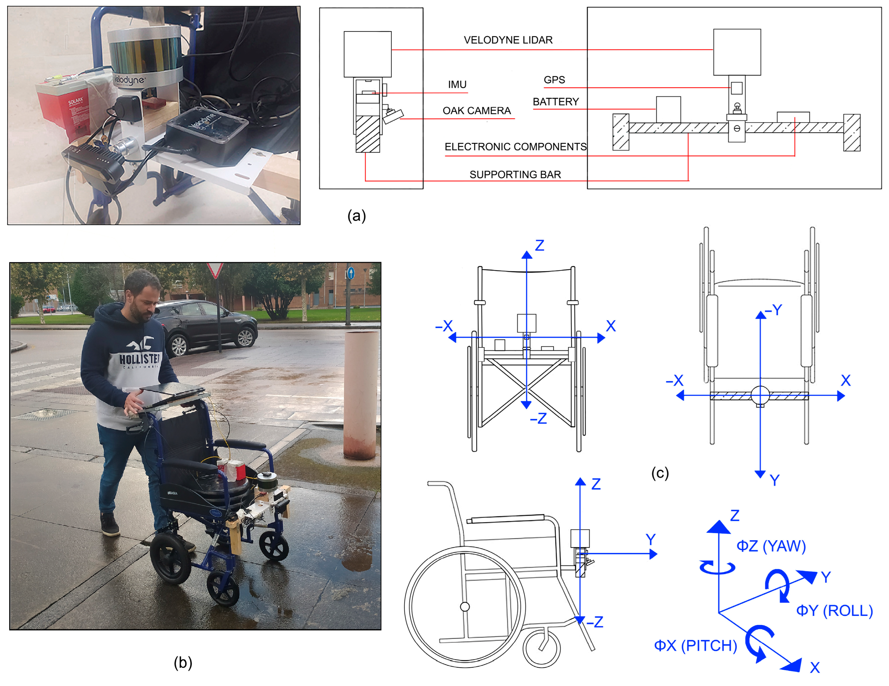 Sensors 23 05491 g009