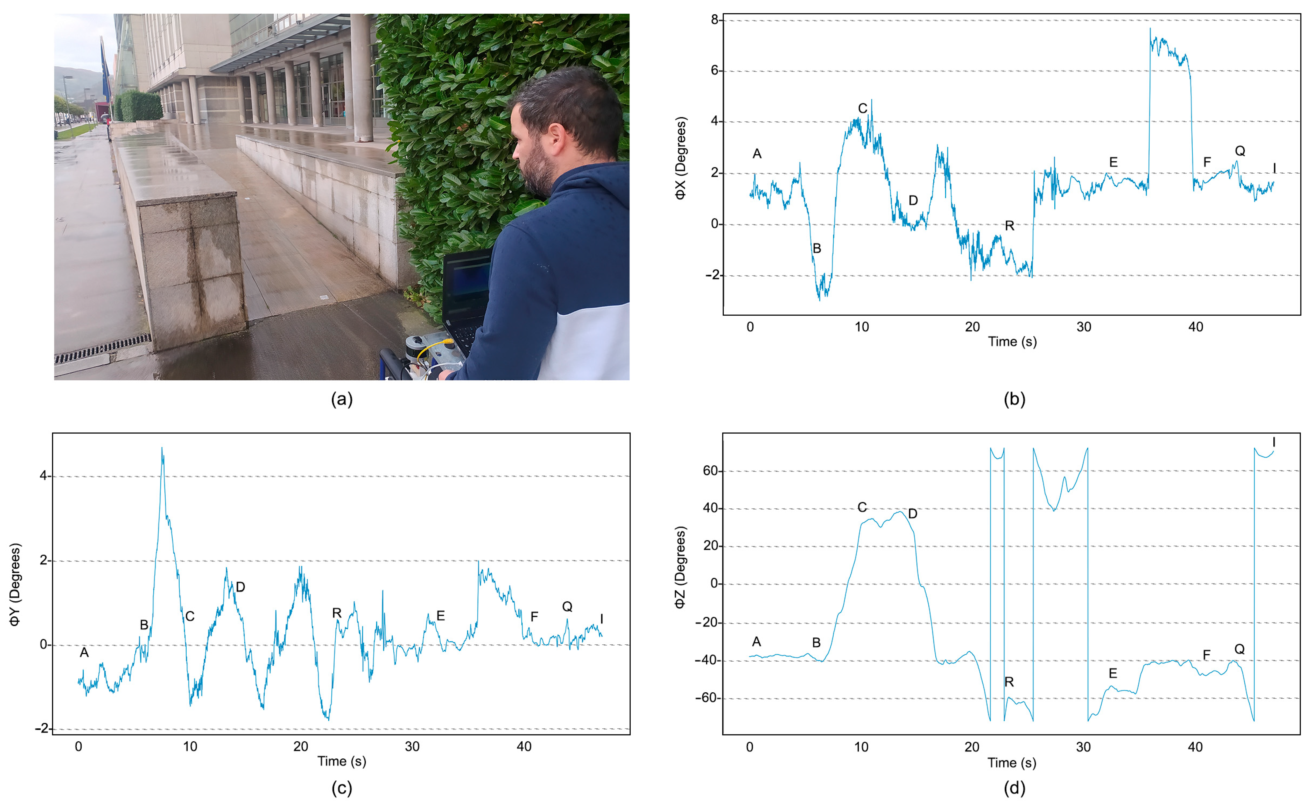 Sensors 23 05491 g010