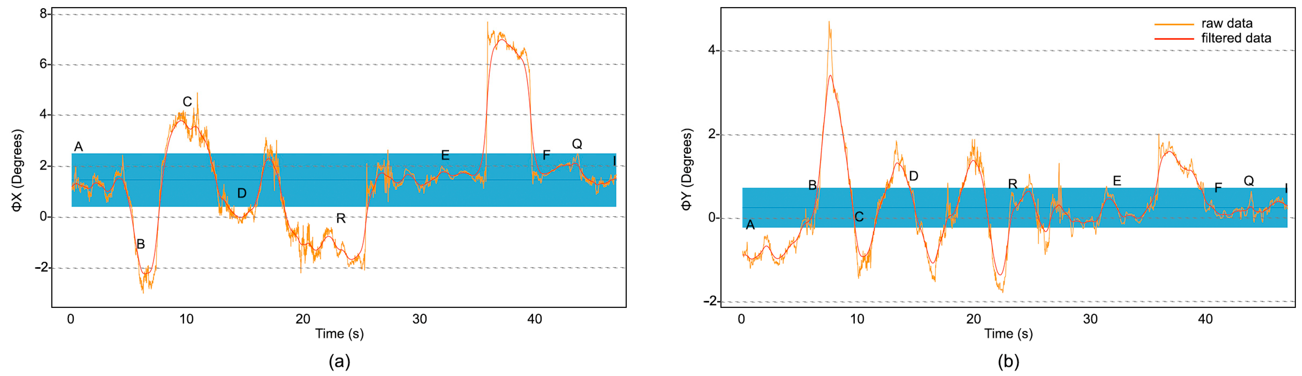 Sensors 23 05491 g011