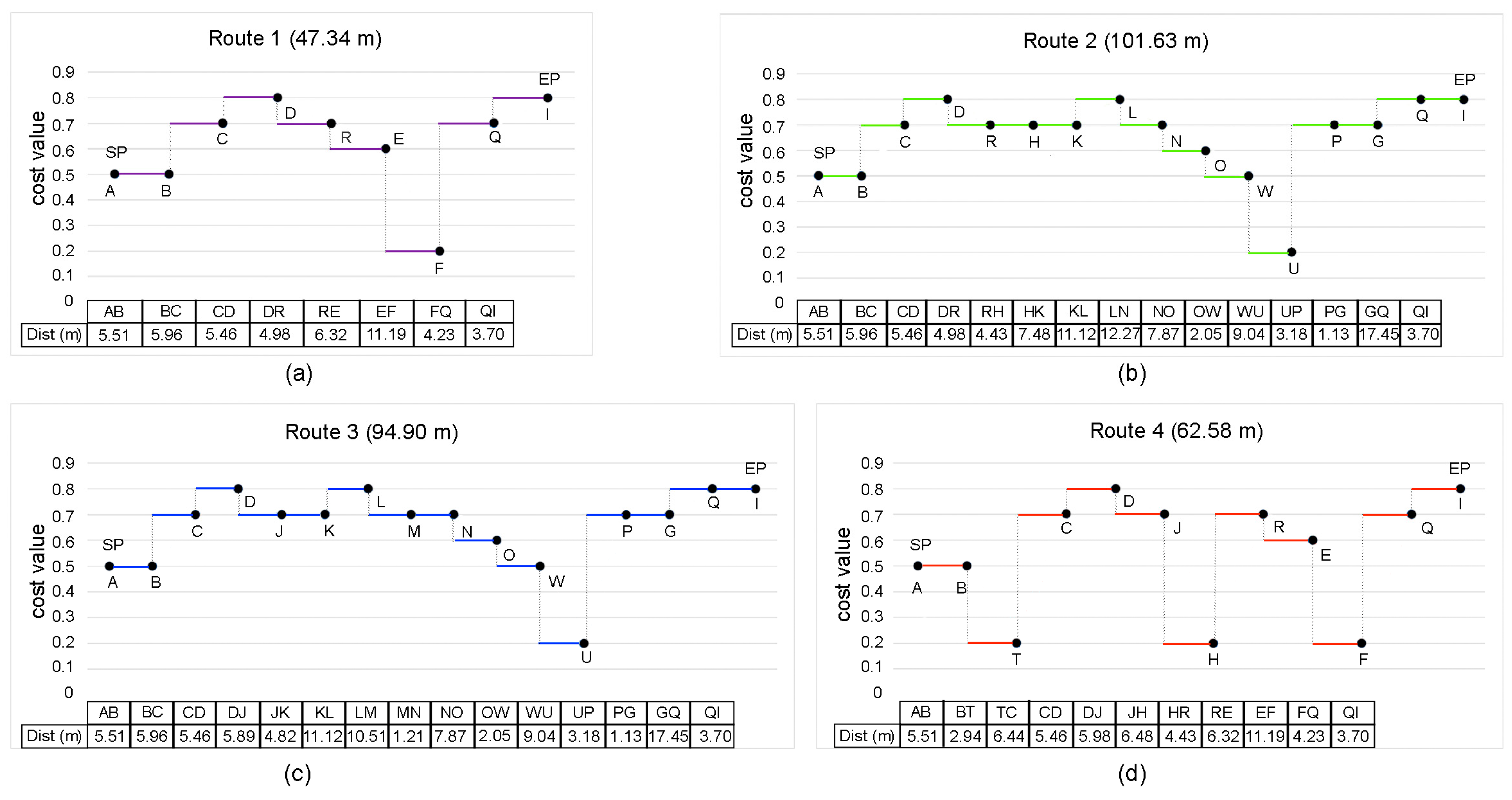 Sensors 23 05491 g012