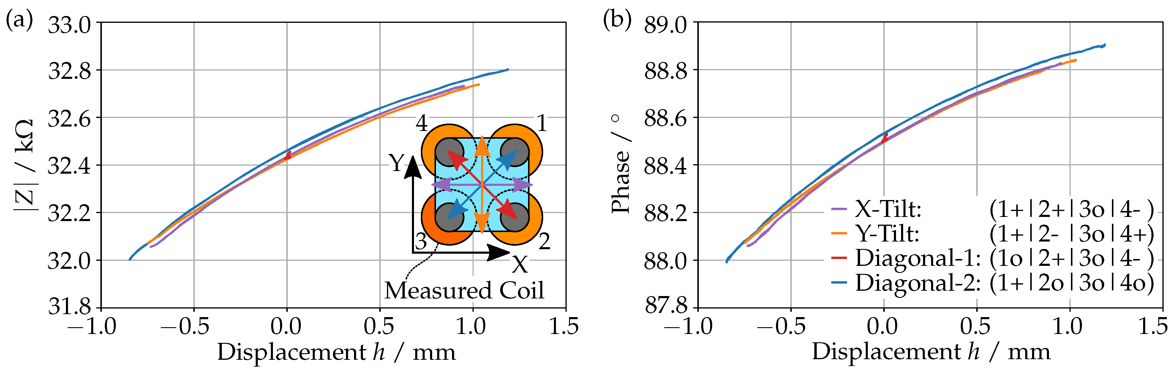 Sensors 23 05493 g003