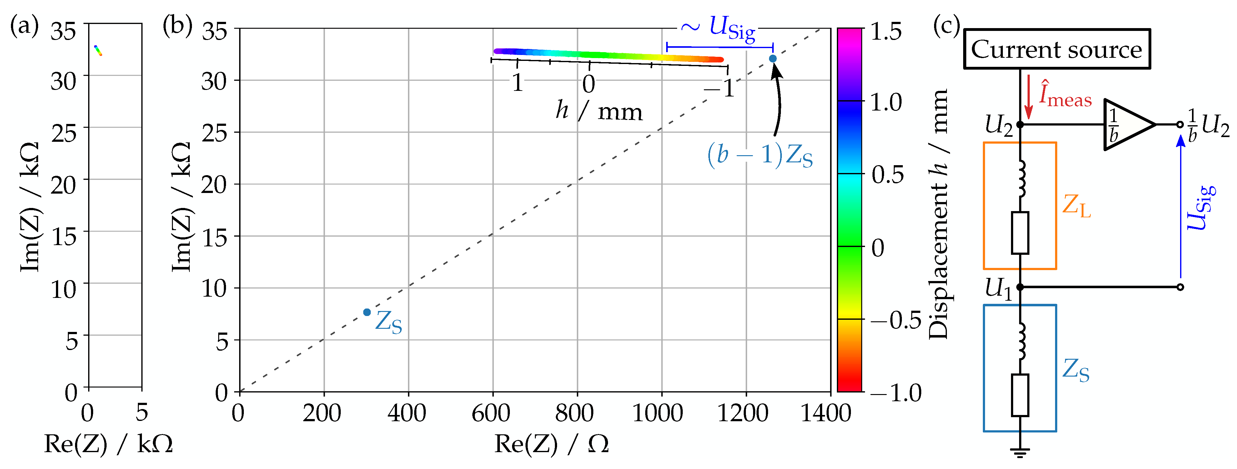 Sensors 23 05493 g004
