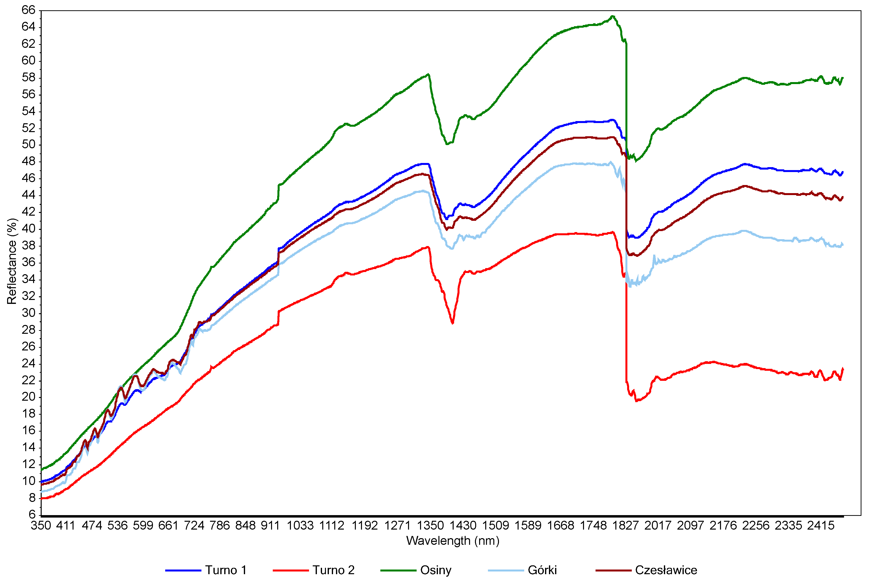 Sensors 23 05495 g003