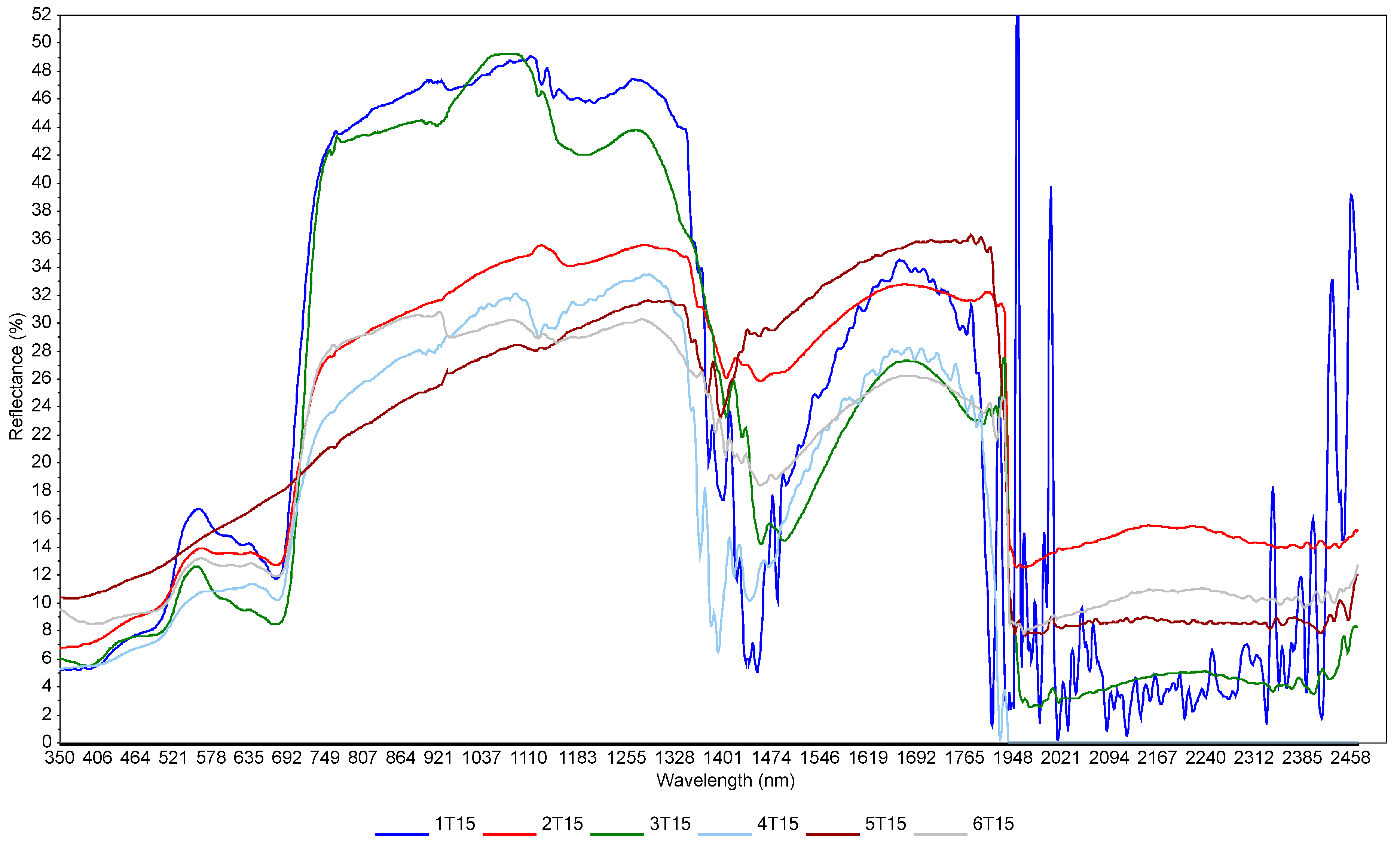 Sensors 23 05495 g004