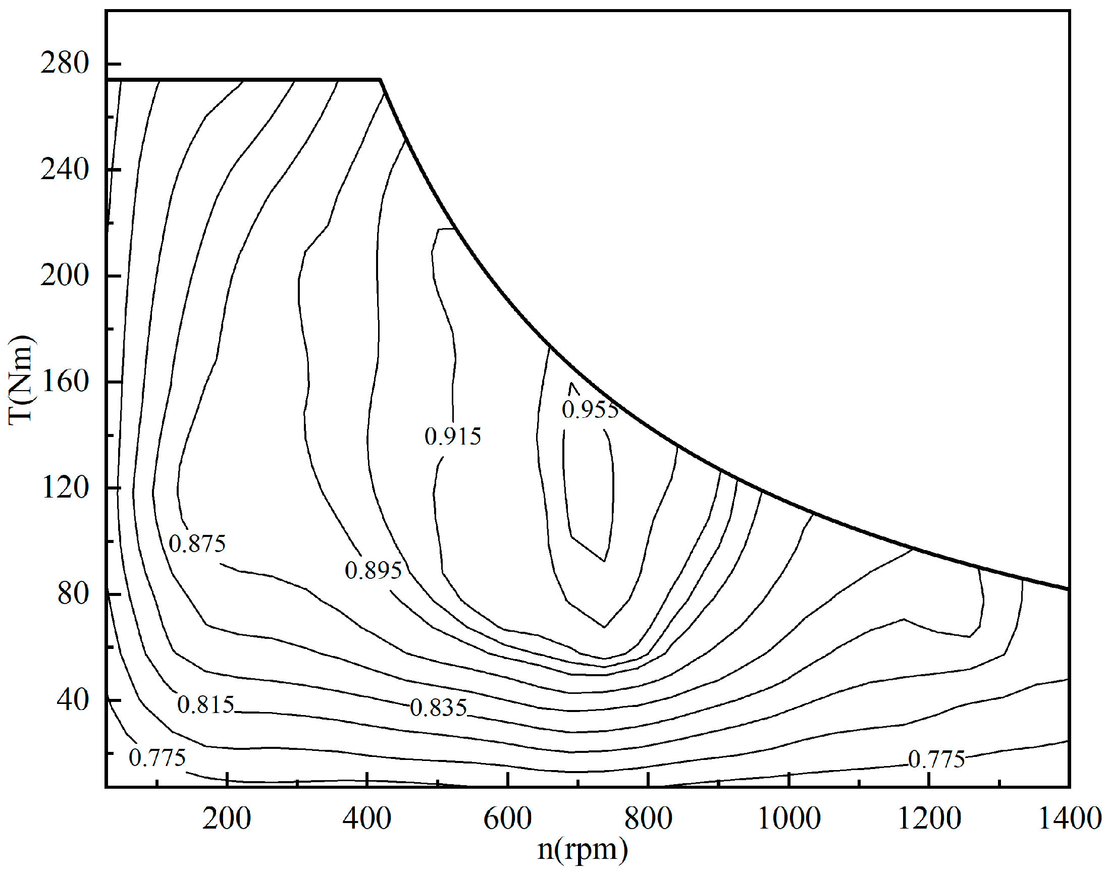 Sensors 23 05496 g002