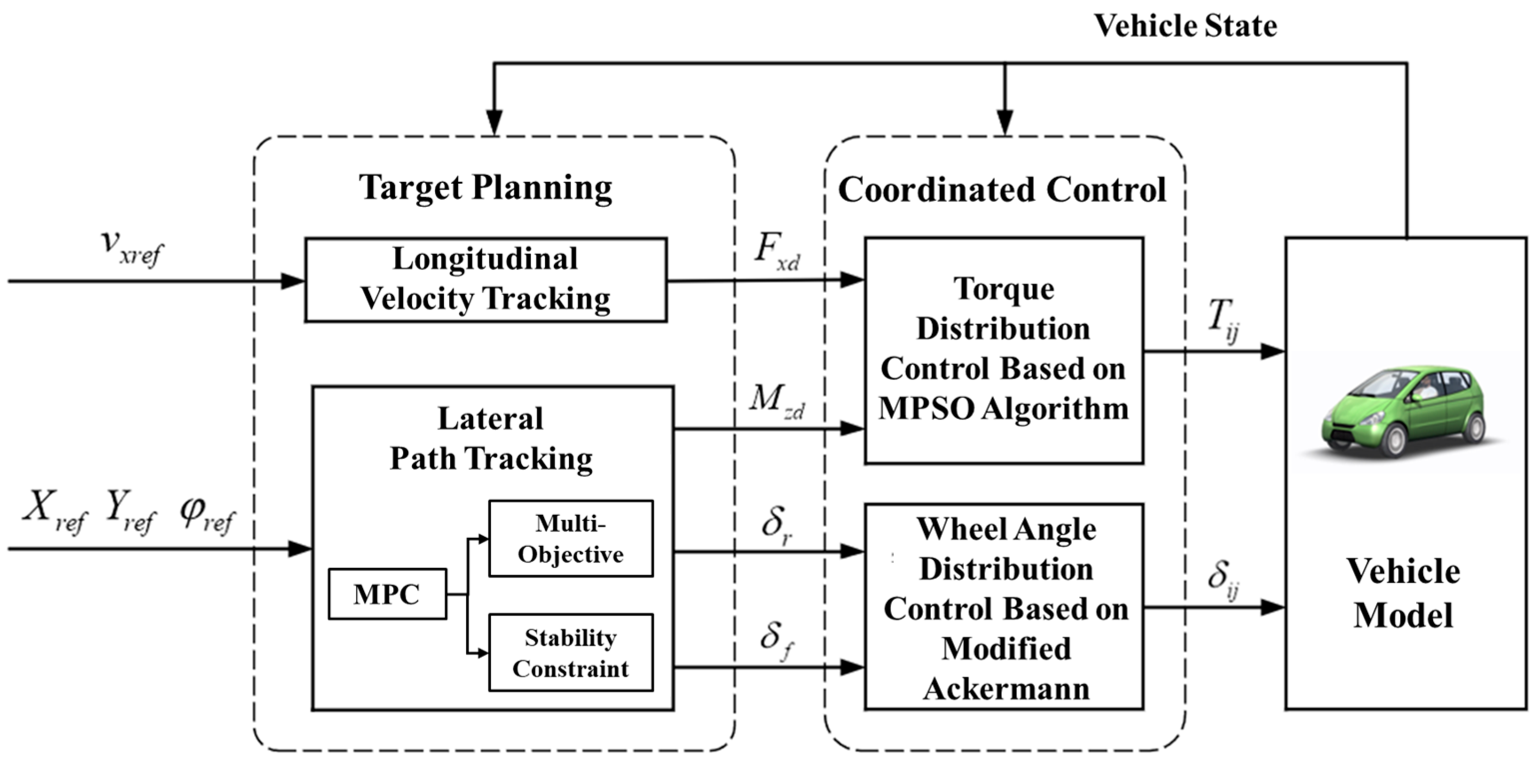 Sensors 23 05496 g003